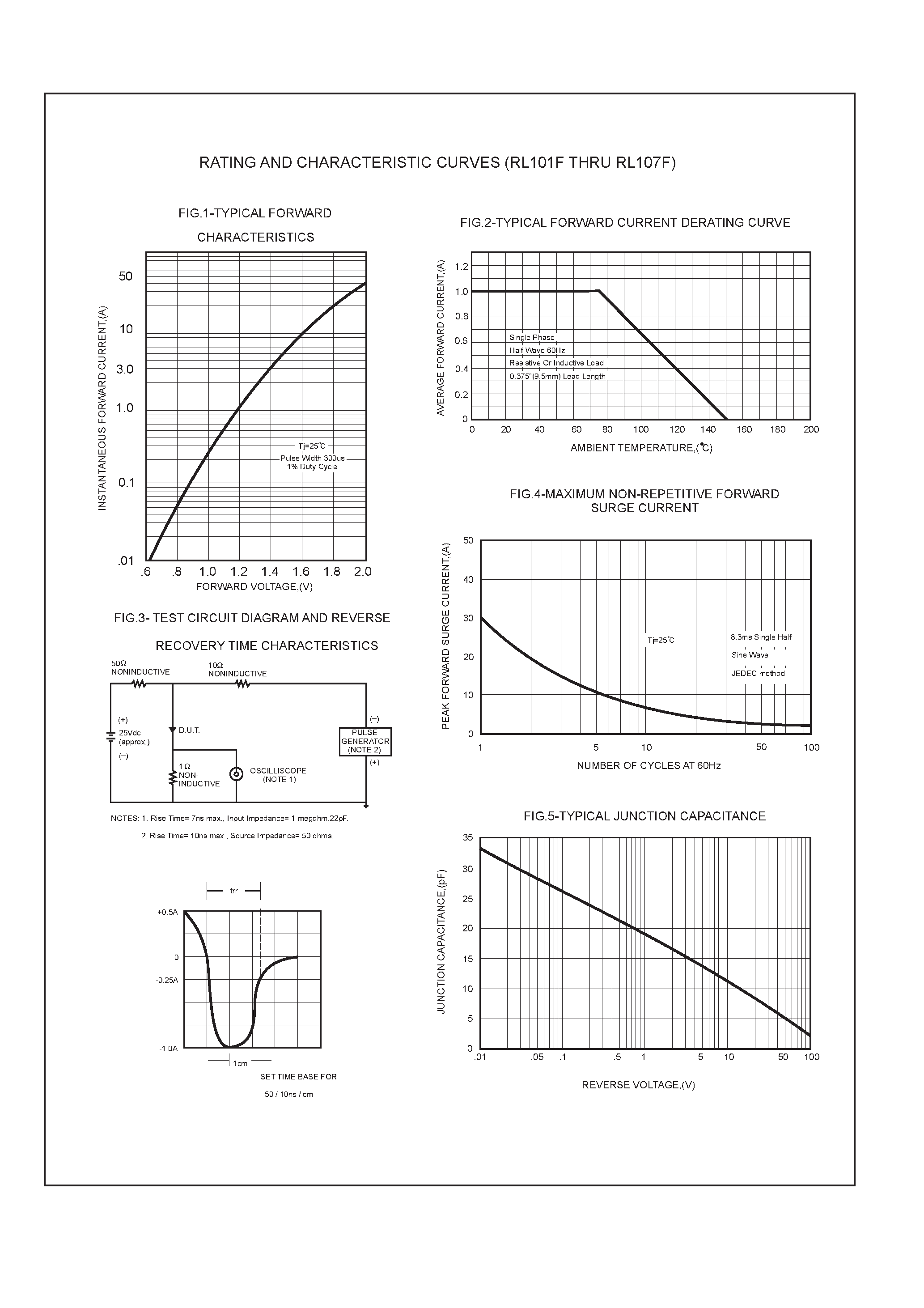 Datasheet RL107F - 1.0 AMP FAST RECOVERY RECTIFIERS page 2
