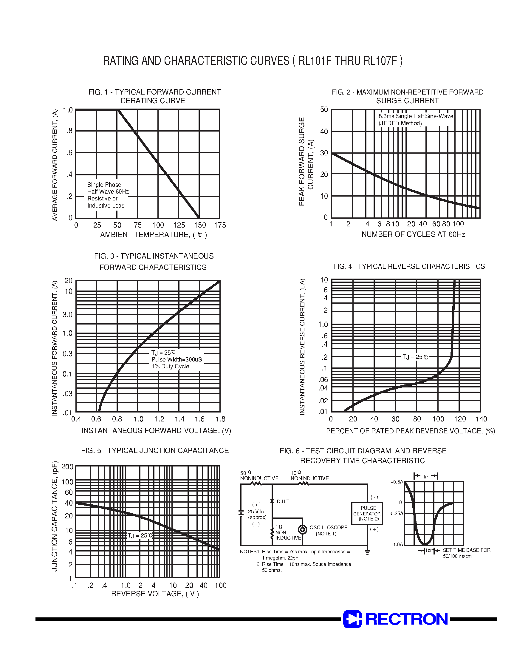 Datasheet RL107F - FAST RECOVERY RECTIFIER (VOLTAGE RANGE 50 to 1000 Volts CURRENT 1.0 Ampere) page 2