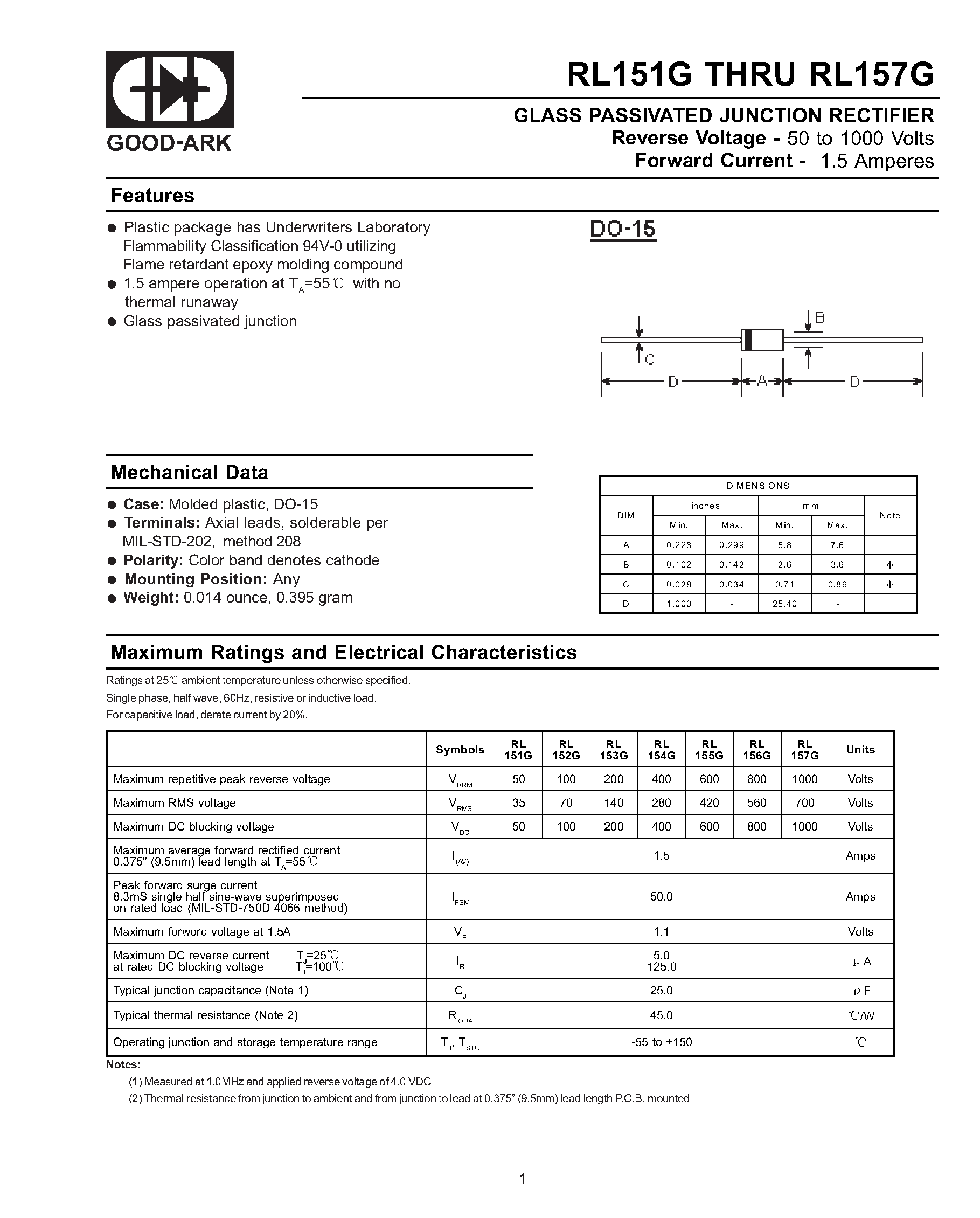 Даташит RL155G - GLASS PASSIVATED JUNCTION RECTIFIER страница 1