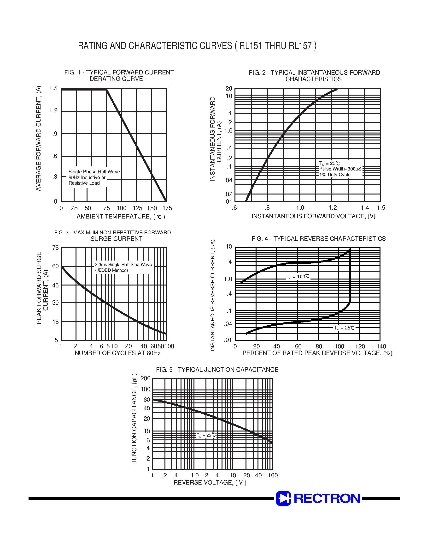 Datasheet RL156 - SILICON RECTIFIER (VOLTAGE RANGE 50 to 1000 Volts CURRENT 1.5 Ampere) page 2