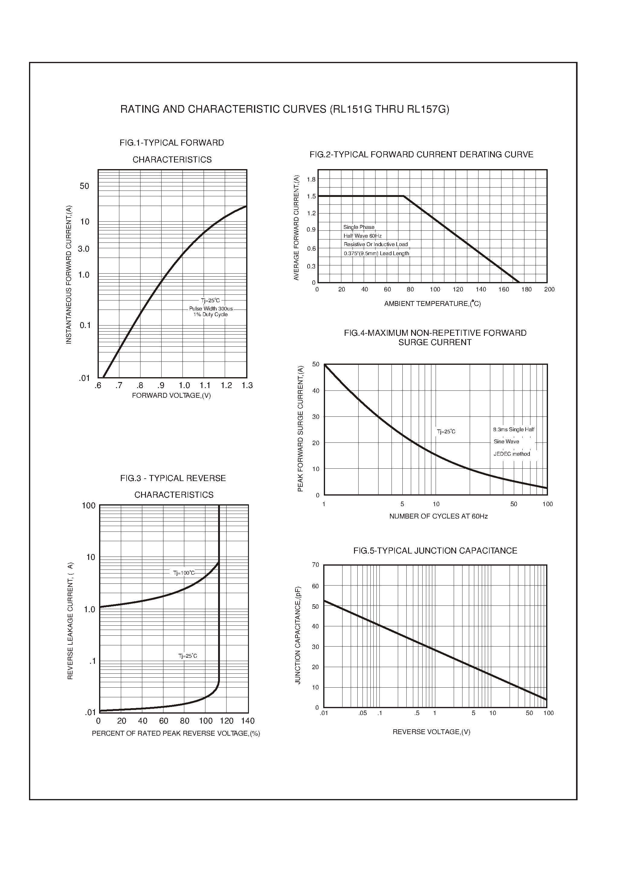 Datasheet RL156G - 1.5 AMP GLASS PASSIVATED RECTIFIERS page 2