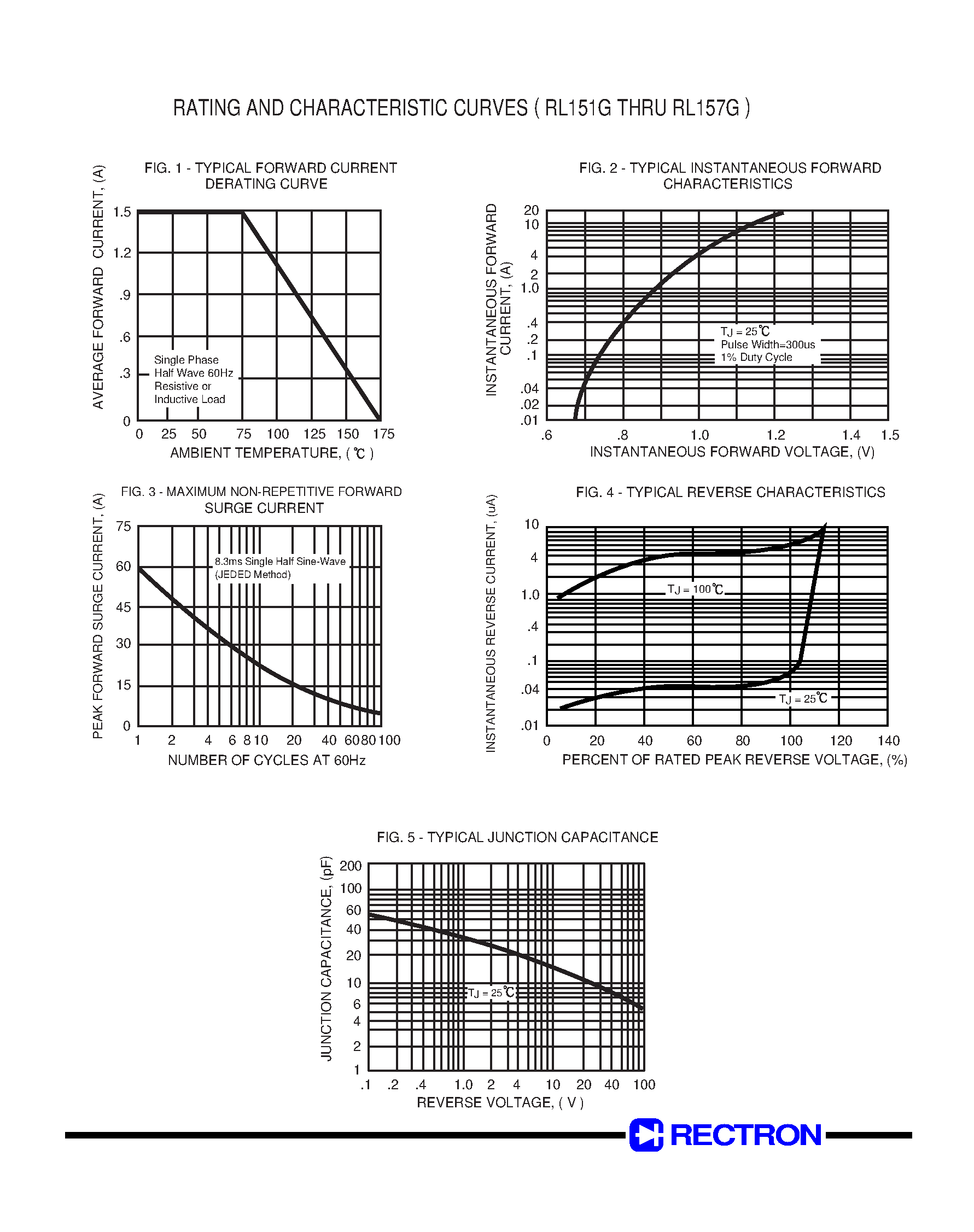 Datasheet RL156G page 2 Datasheet RL156G - GLASS PASSIVATED JUNCTION PLASTIC RECTIFIER (VOLTAGE RANGE 50 to 1000 Volts CURRENT 1.5 Amperes) page 2