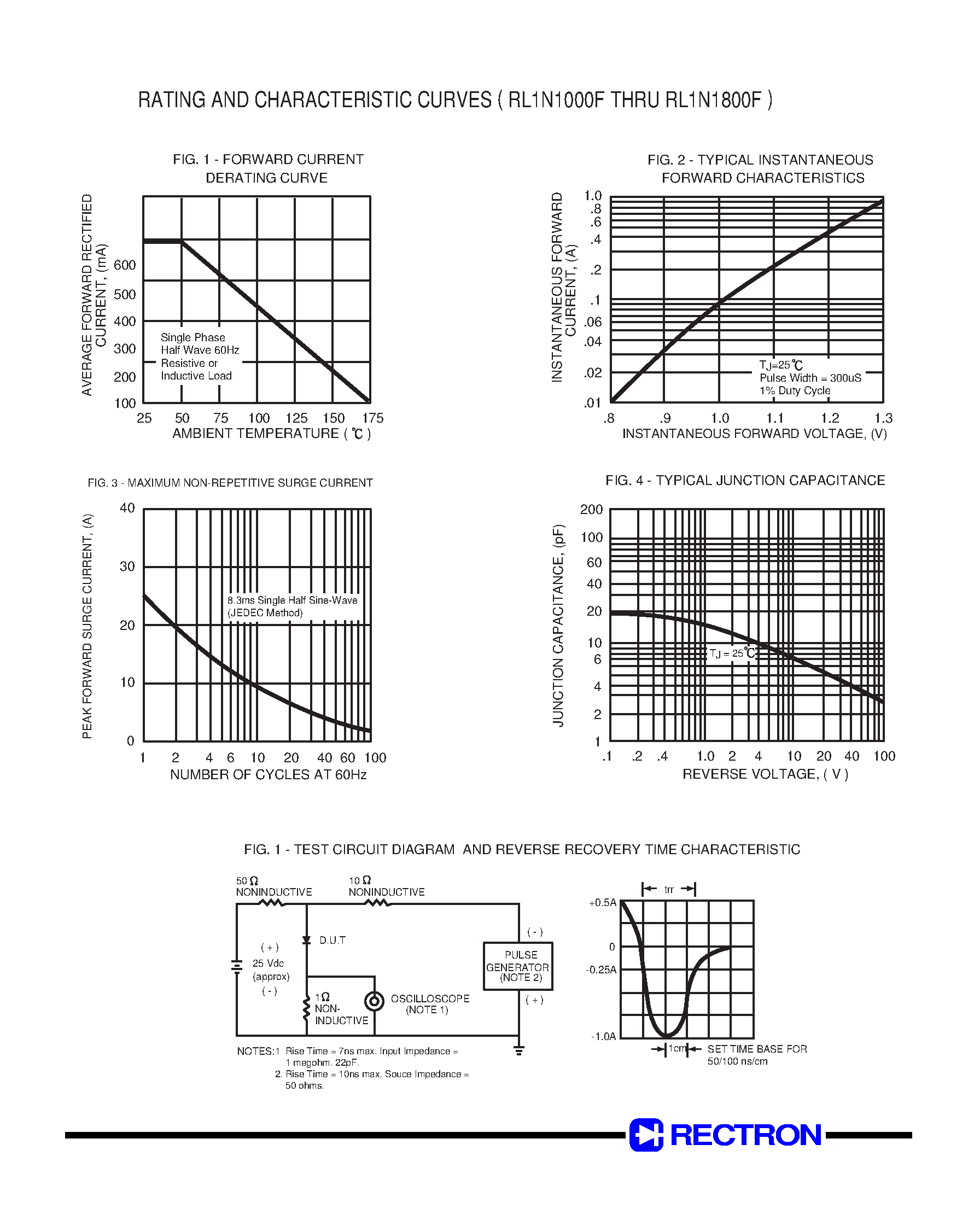 Datasheet RL1N1600F page 2 Datasheet RL1N1600F - PHOTOFLASH RECTIFIER (VOLTAGE RANGE 1000 to 1800 Volts CURRENT 0.5 Ampere) page 2