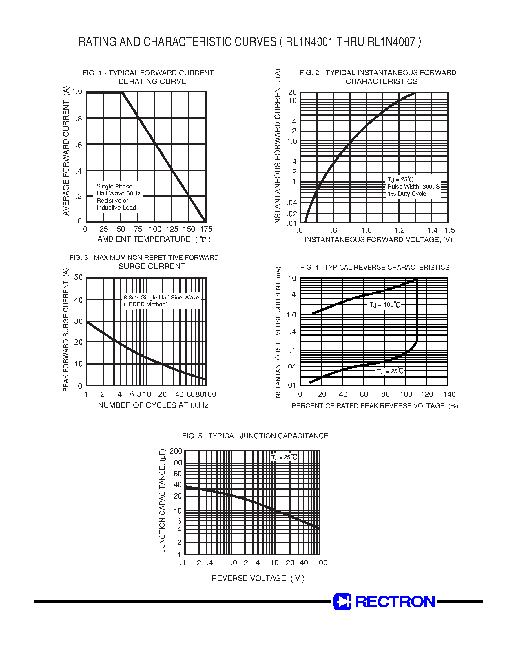 Datasheet RL1N4005 - SILICON RECTIFIER (VOLTAGE RANGE 50 to 1000 Volts CURRENT 1.0 Ampere) page 2