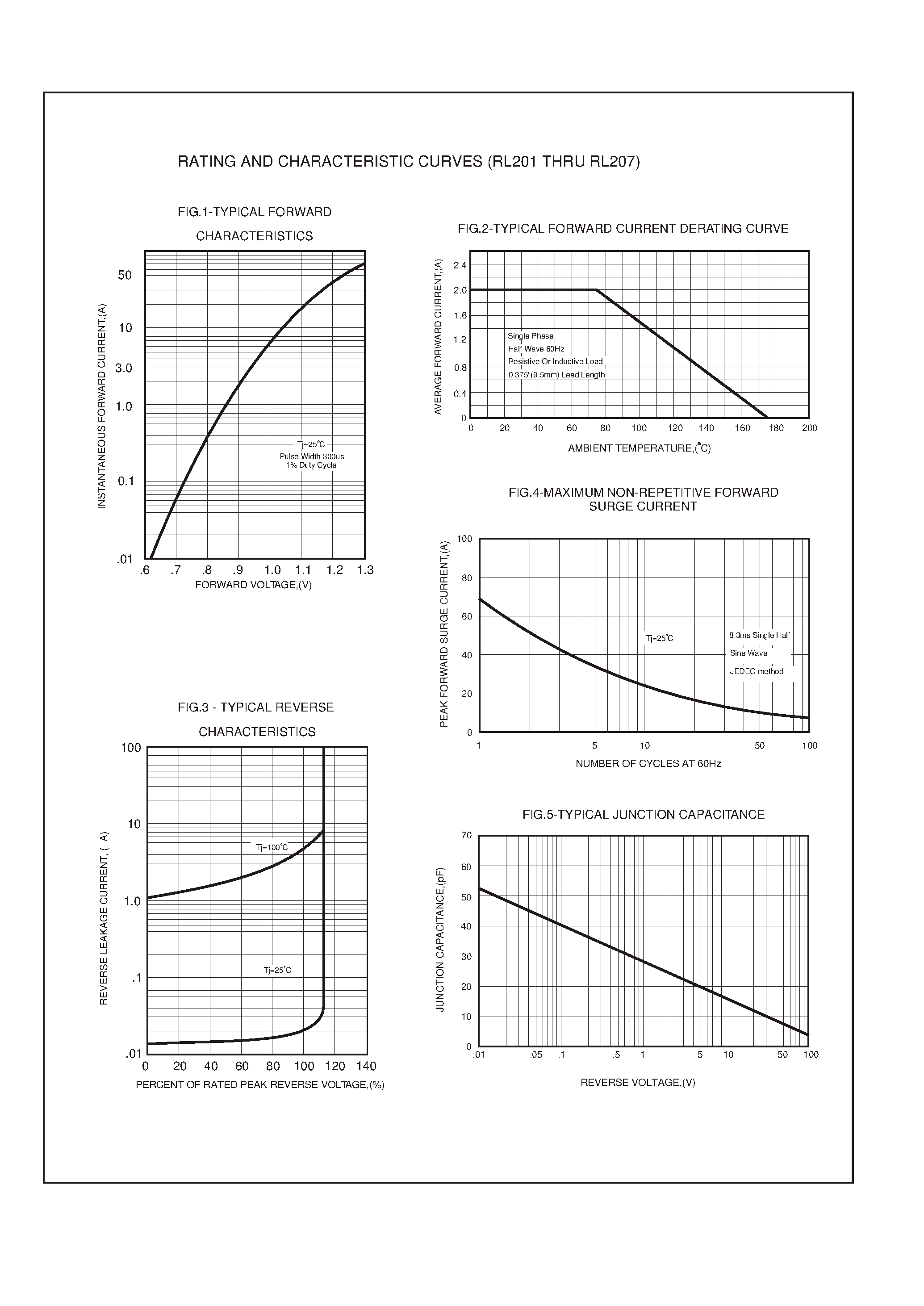 Datasheet RL201 - 2.0 AMP SILICON RECTIFIERS page 2