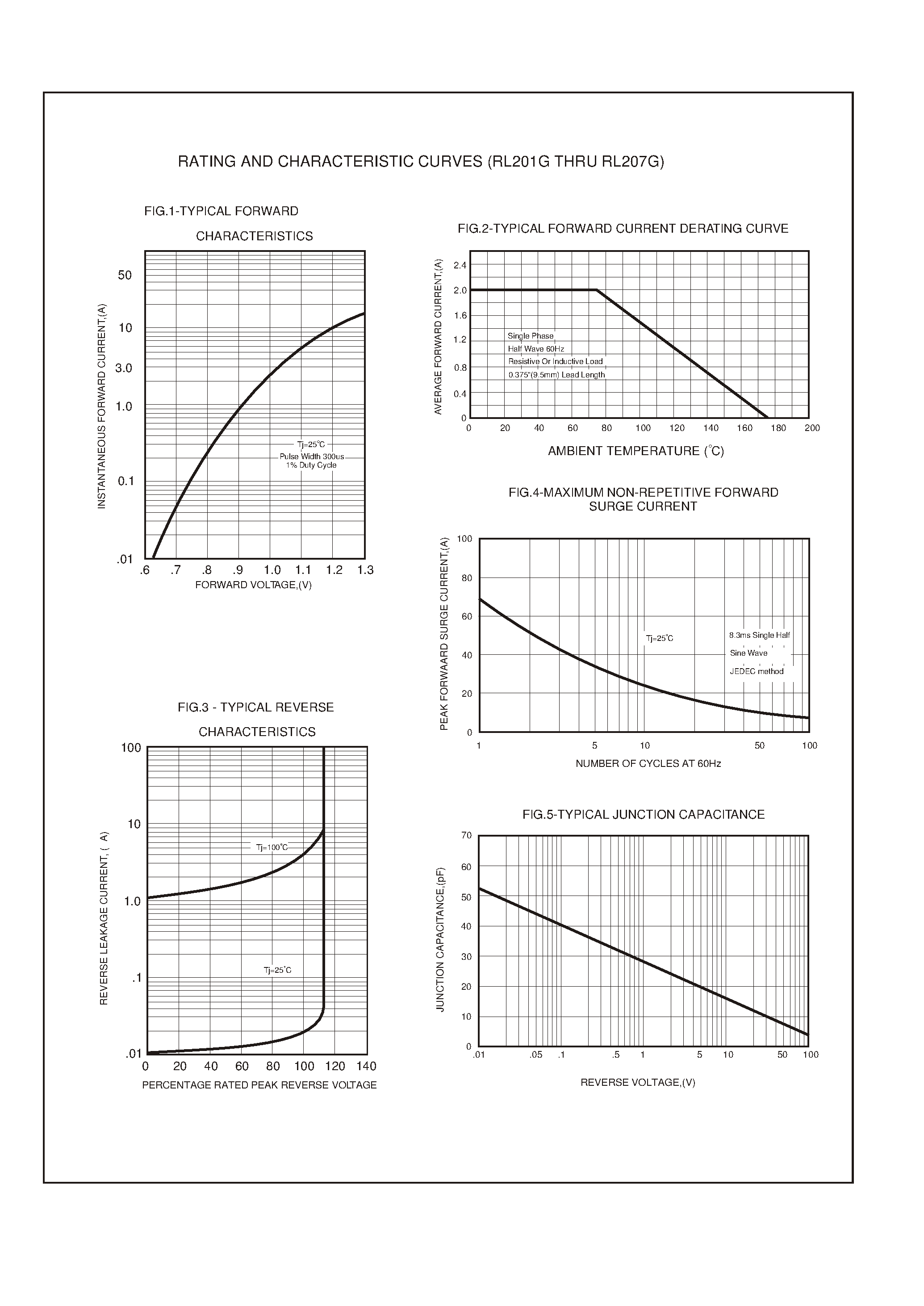 Datasheet RL202G - 2.0 AMP GLASS PASSIVATED RECTIFIERS page 2