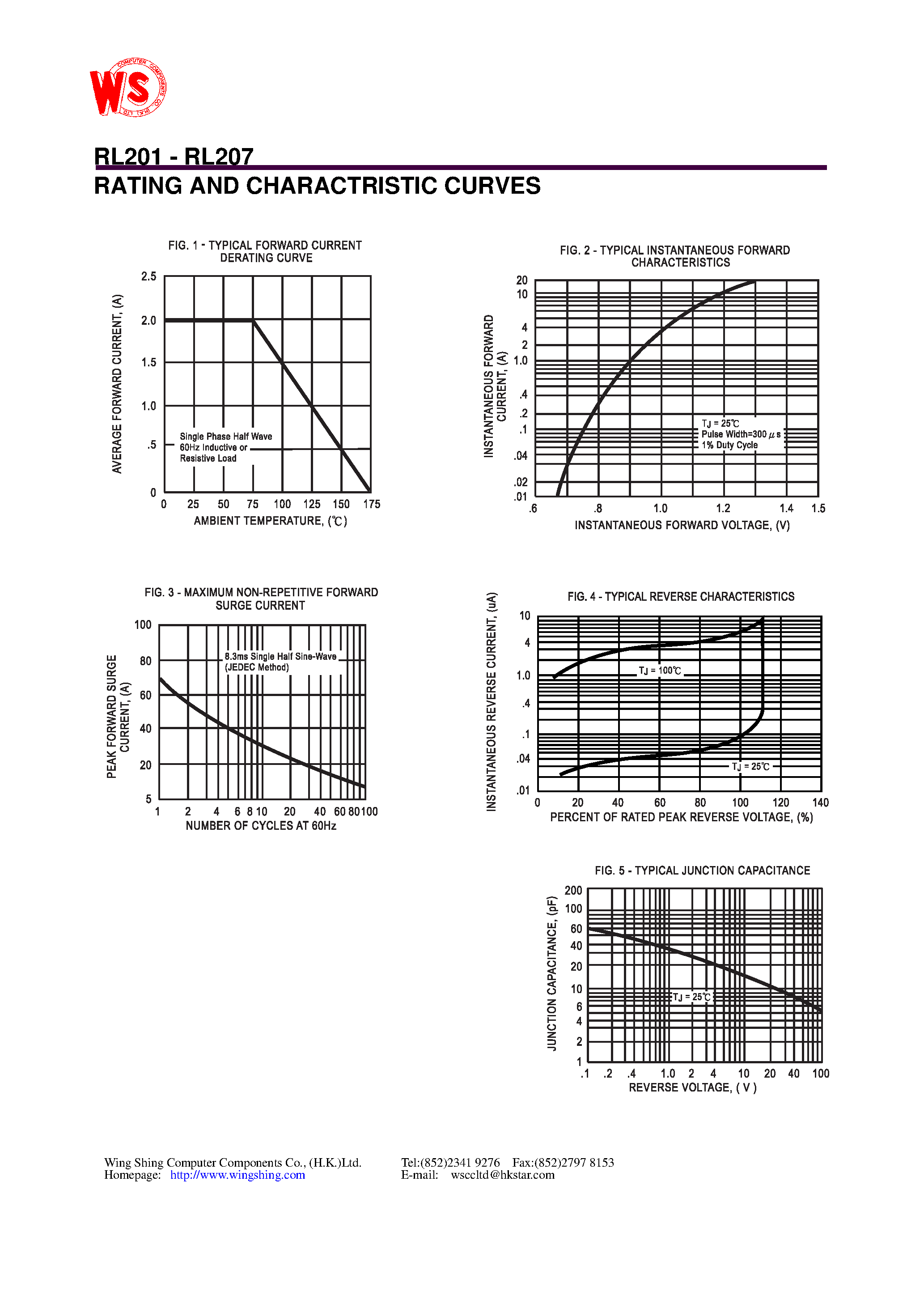 Datasheet RL203 - SILICON RECTIFIER(VOLTAGE RANGE - 50 to 1000 Volts CURRENT - 2.0 Amperes) page 2
