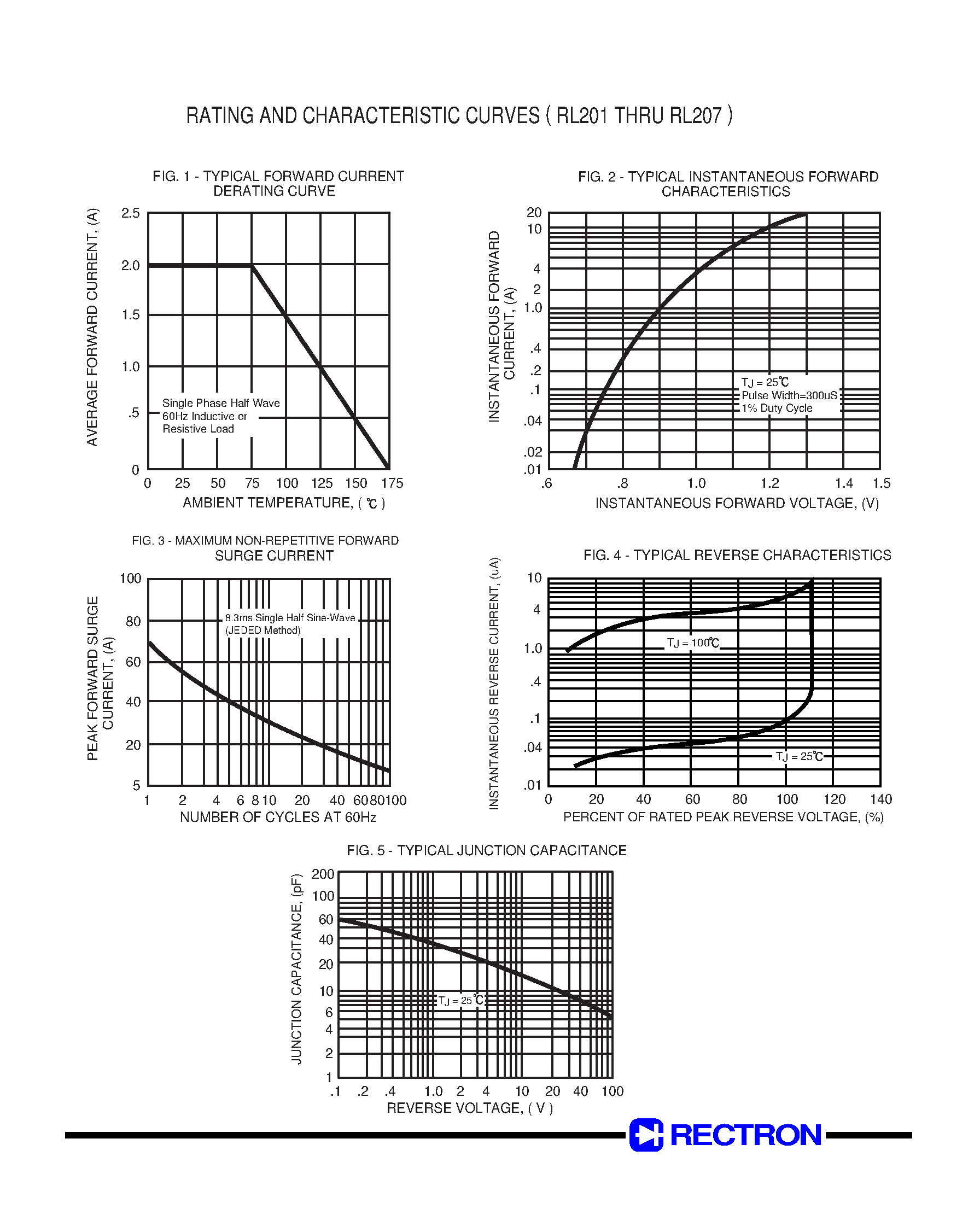Datasheet RL203 - SILICON RECTIFIER (VOLTAGE RANGE 50 to 1000 Volts CURRENT 2.0 Amperes) page 2