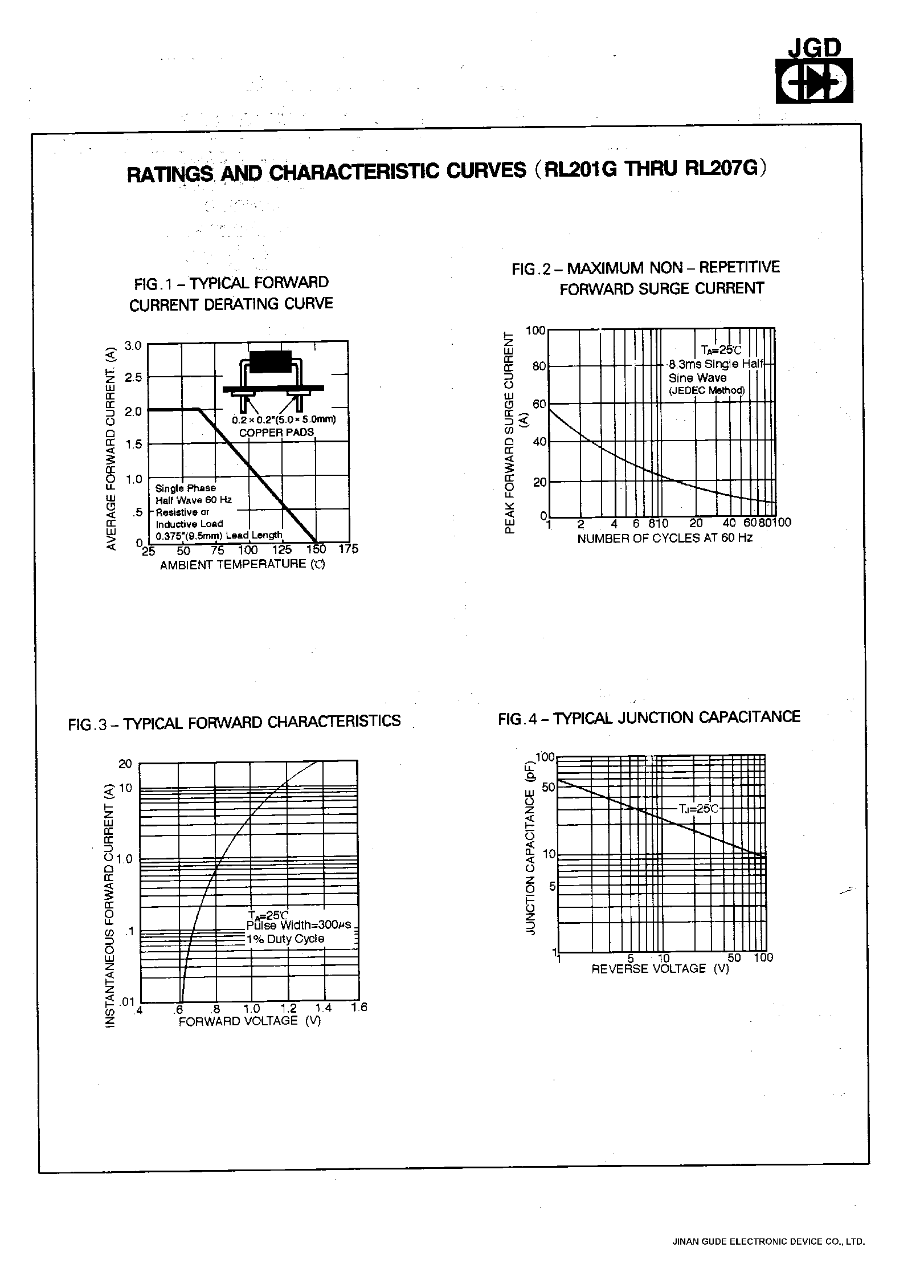 Datasheet RL203G - 2.0 AMPS. GLASS PASSIVATED RECTIFIERS page 2