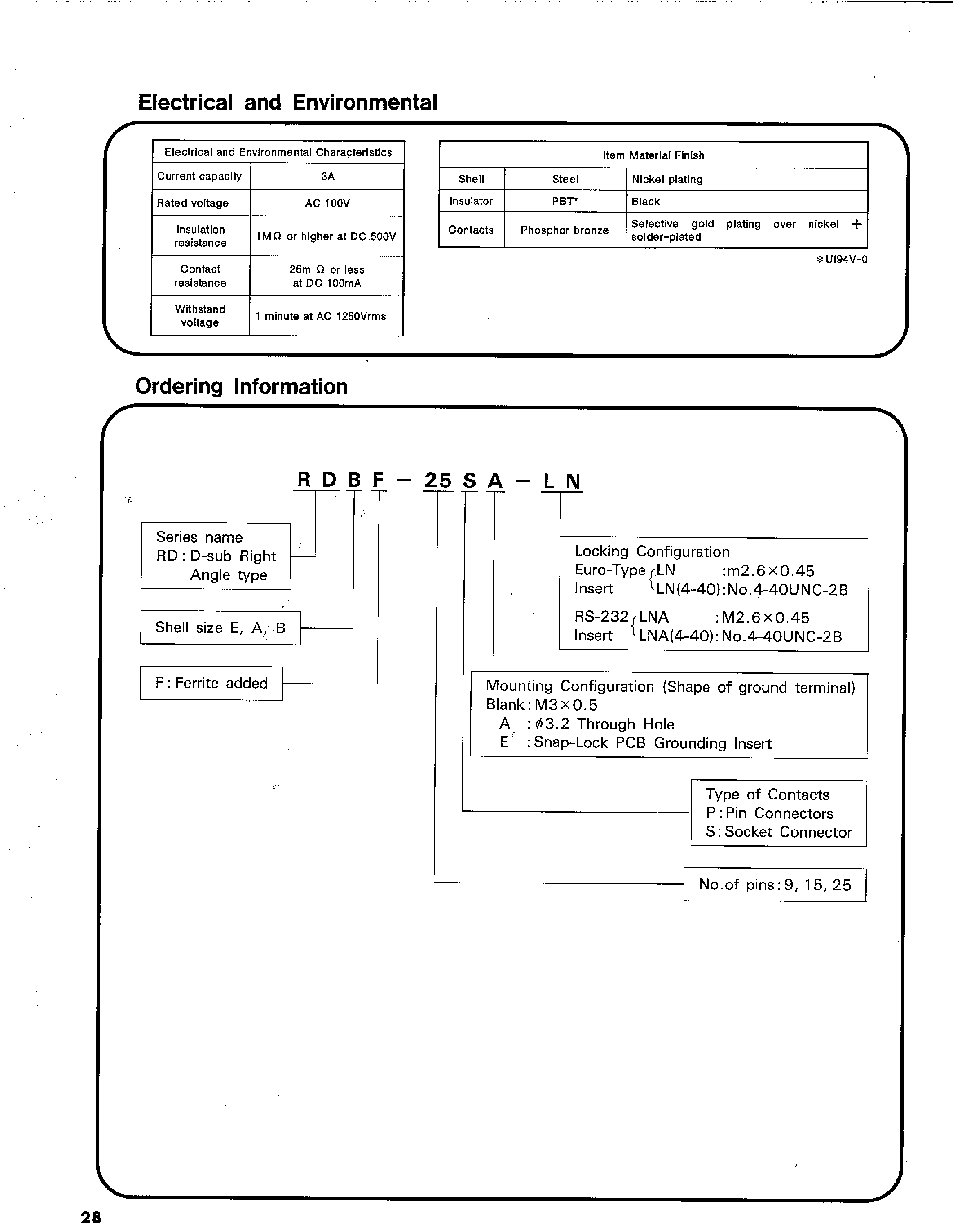 Datasheet RDAF-25PE-LM page 2 Datasheet RDAF-25PE-LM - D SUB RANGE WITH FERRITE page 2