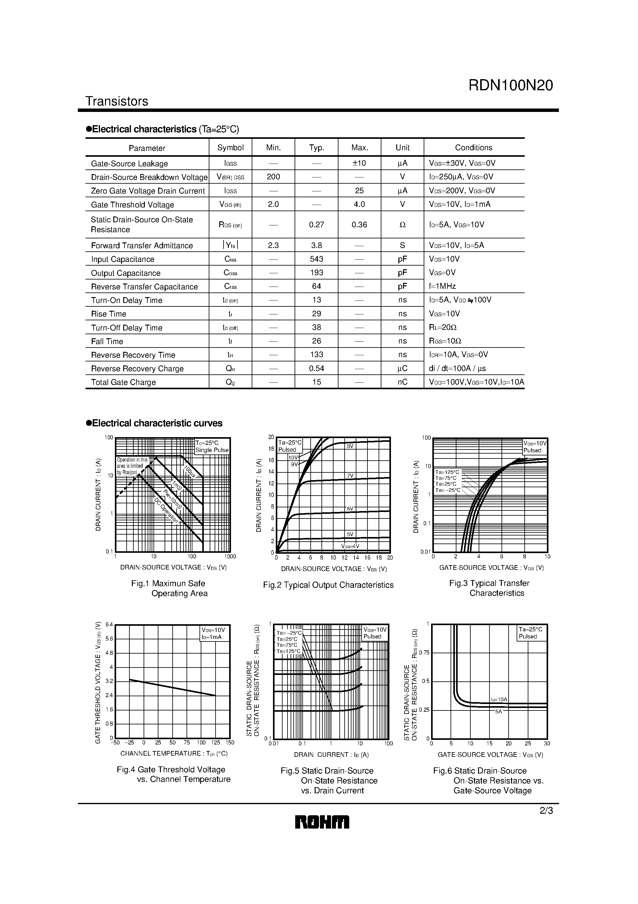 Datasheet RDN100N20 - Switching (200V/ 10A) page 2