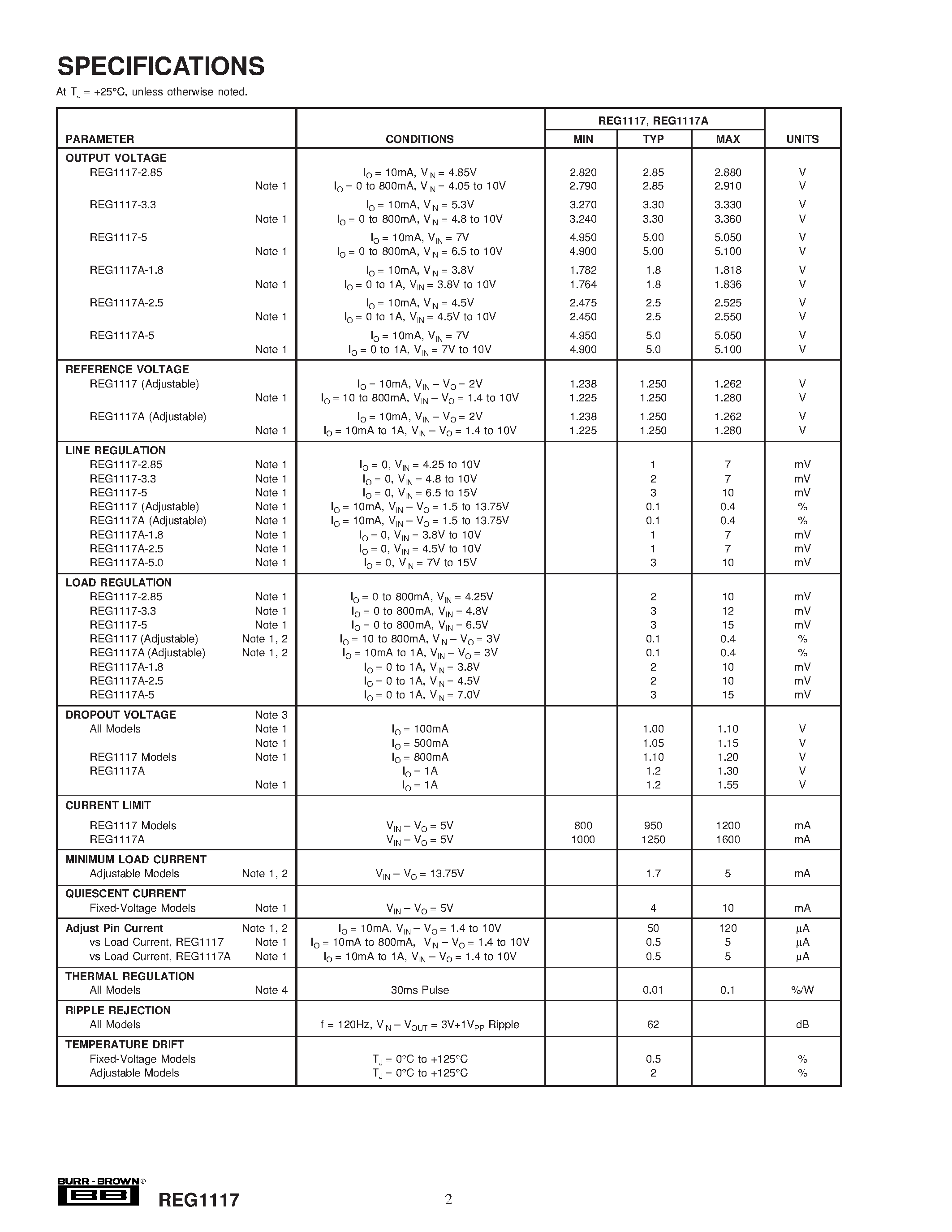 Datasheet REG1117 page 2 Datasheet REG1117 - 800mA and 1A Low Dropout Positive Regulator 1.8V/ 2.5V/ 2.85V/ 3.3V/ 5V/ and Adjustable page 2