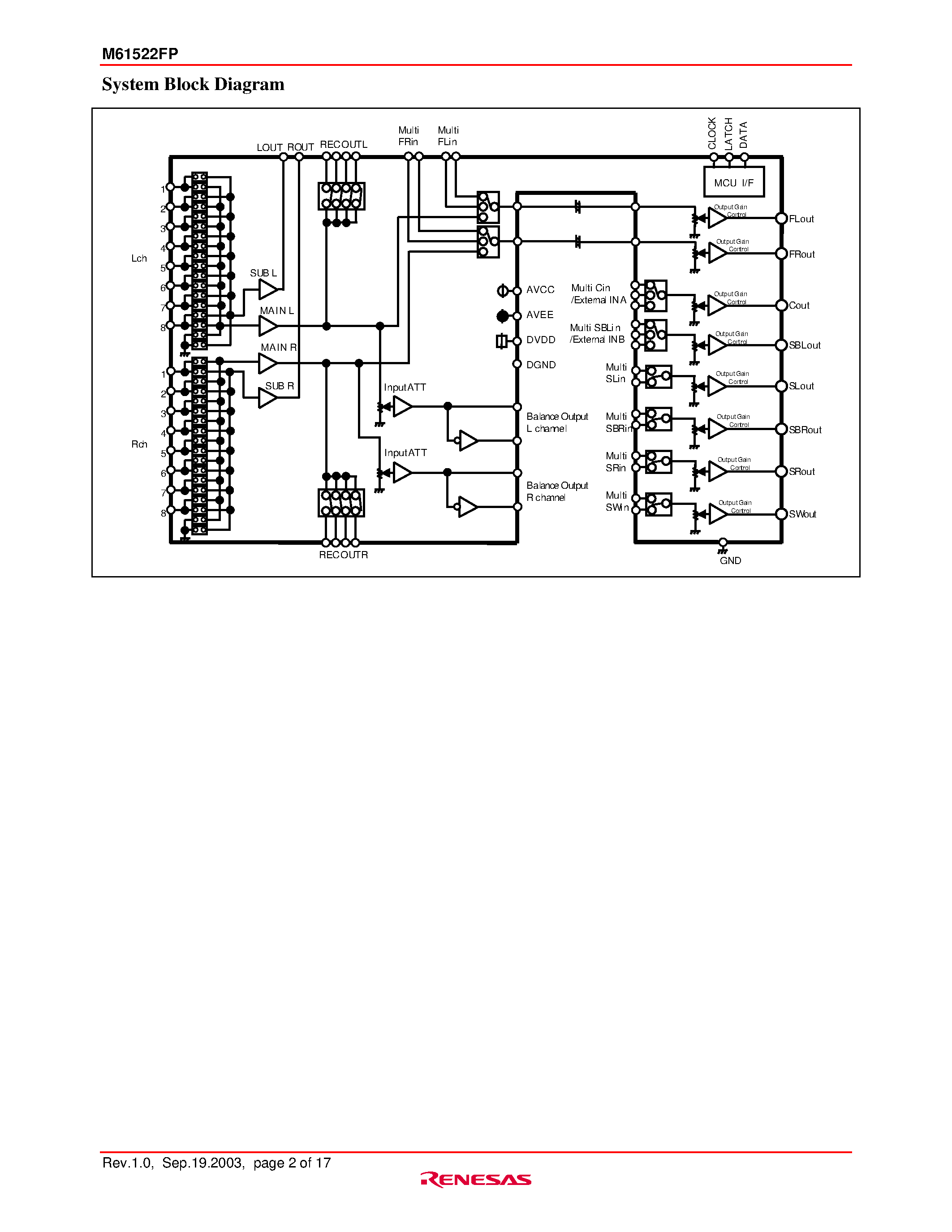 Даташит REJ03F0034_M61522FP - 8ch ELECTRONIC VOLUME WITH 8 INPUT SELECTOR страница 2