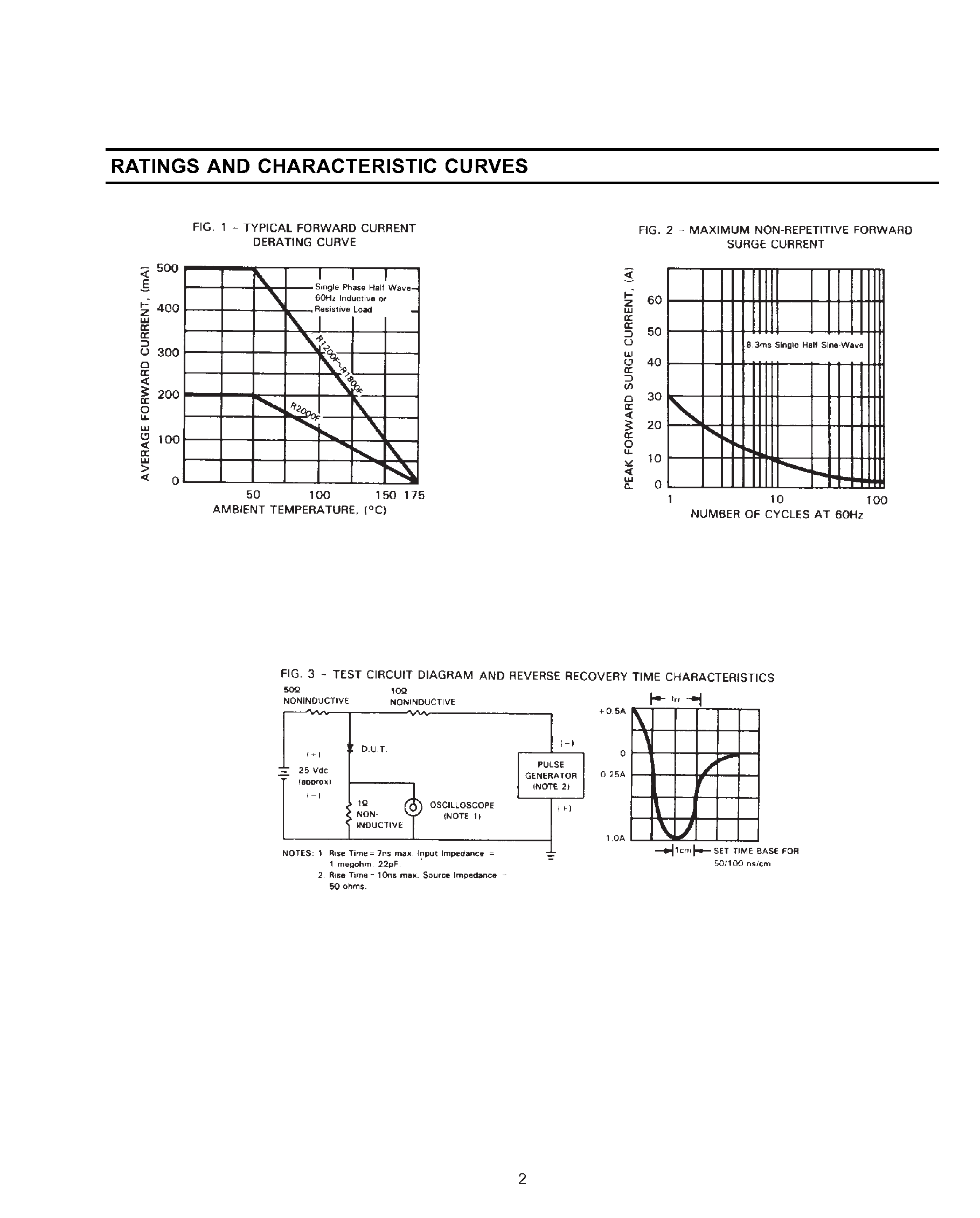 Даташит R2000F - HIGH VOLTAGE FAST RECOVERY RECTIFIER страница 2