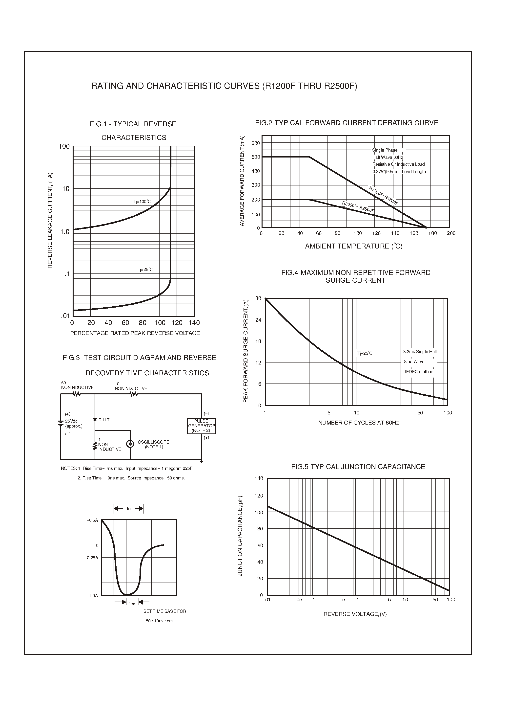 Datasheet R2000F page 2 Datasheet R2000F - HIGH VOLTAGE FAST RECOVERY RECTIFIERS page 2