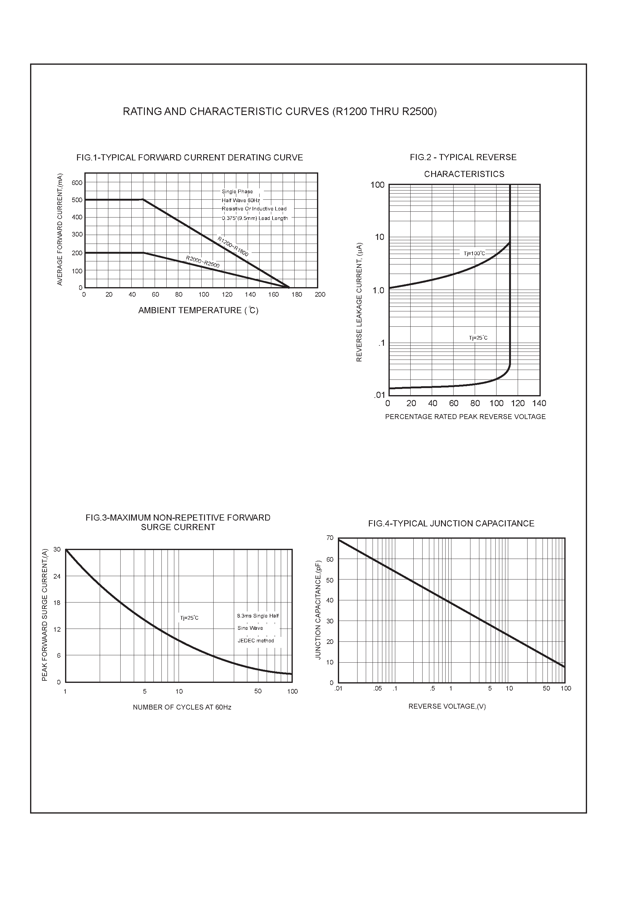 Datasheet R2500 page 2 Datasheet R2500 - HIGH VOLTAGE SILICON RECTIFIERS page 2