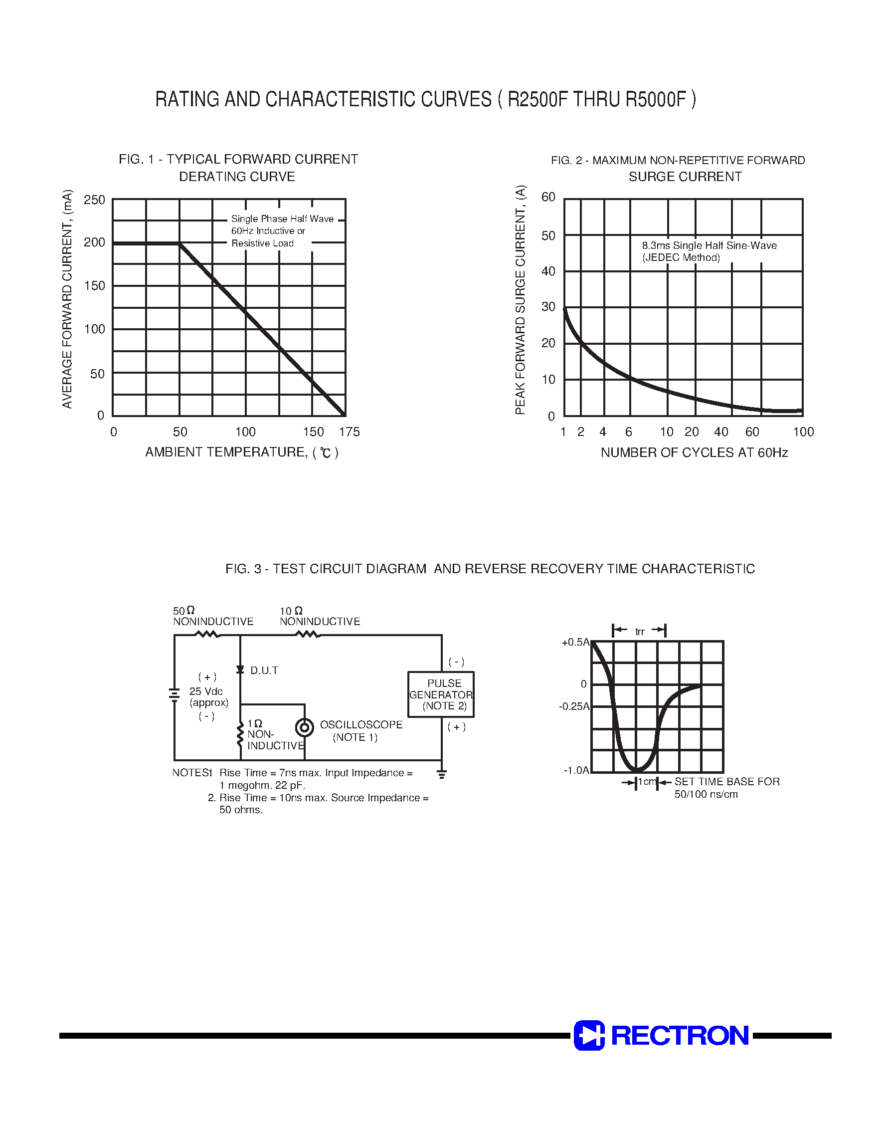 Datasheet R2500F - HIGH VOLTAGE FAST RECOVERY RECTIFIER (VOLTAGE RANGE 2500 to 5000 Volts CURRENT 0.2 Ampere) page 2