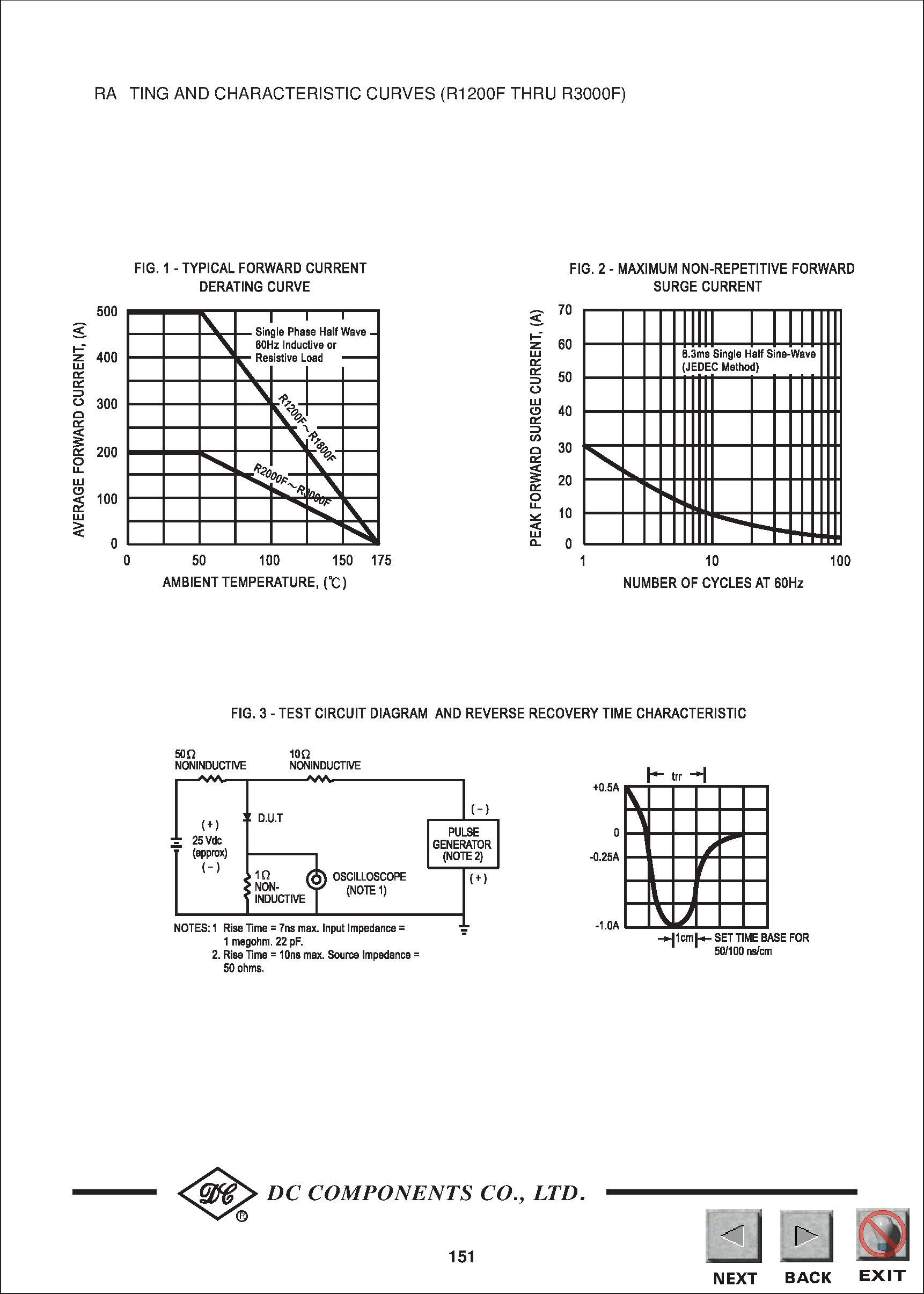 Даташит R2500F - TECHNICAL SPECIFICATIONS OF HIGH VOLTAGE FAST RECOVERY RECTIFIER страница 2