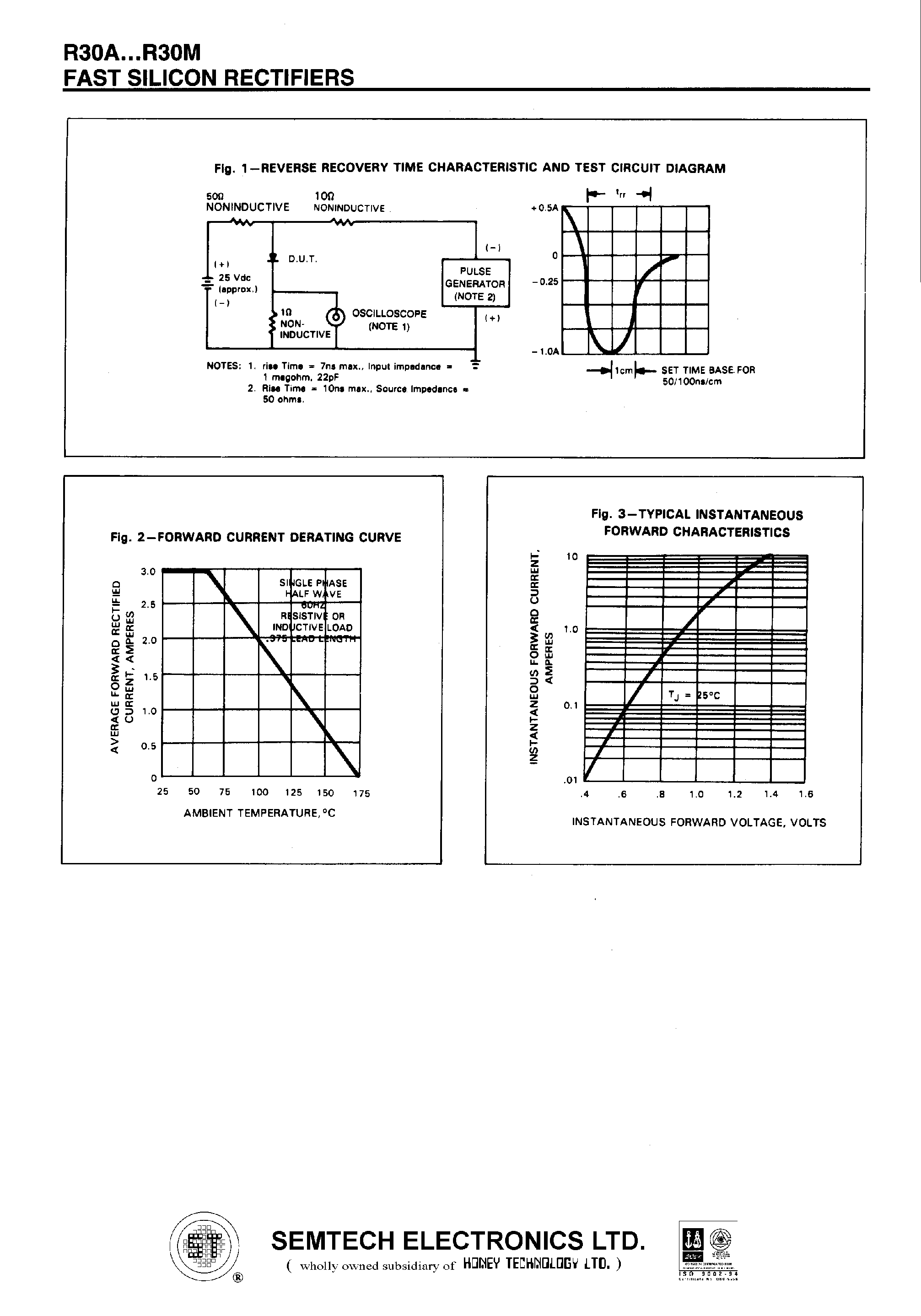 Datasheet R30G page 2 Datasheet R30G - FAST SILICON RECTIFIERS page 2