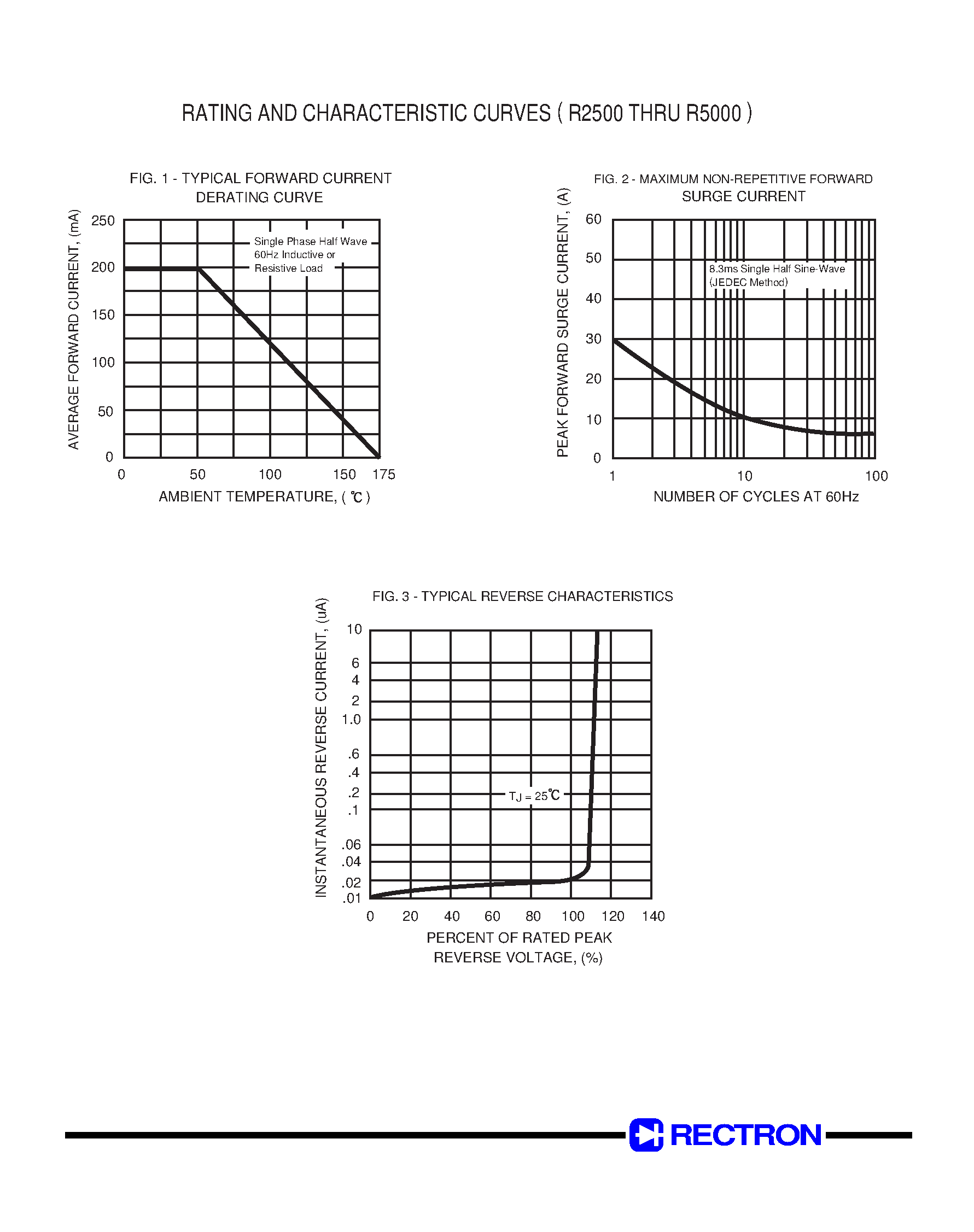 Datasheet R5000 page 2 Datasheet R5000 - HIGH VOLTAGE SILICON RECTIFIER (VOLTAGE RANGE 2500 to 5000 Volts CURRENT 0.2 Ampere) page 2