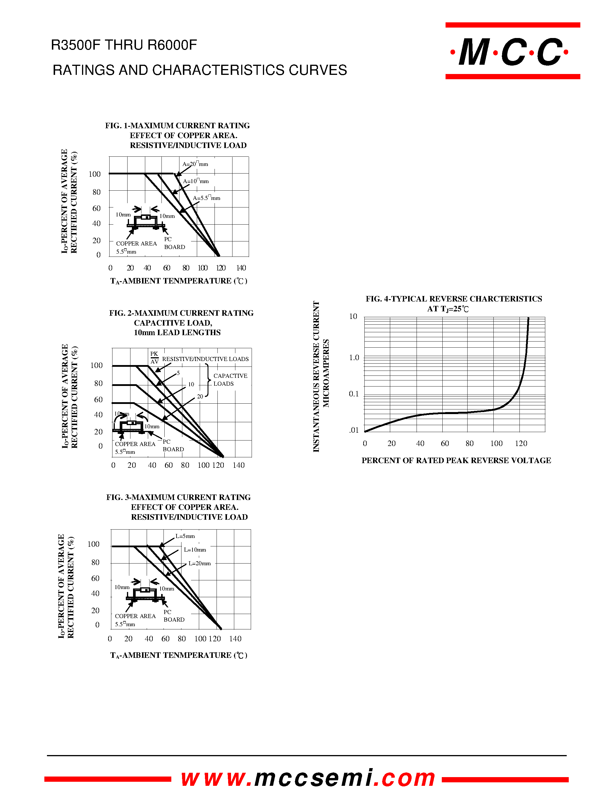 Datasheet R6000F - 0.2mA Fast Recovery High Voltage Rectifier 3500 - 6000 Volts page 2