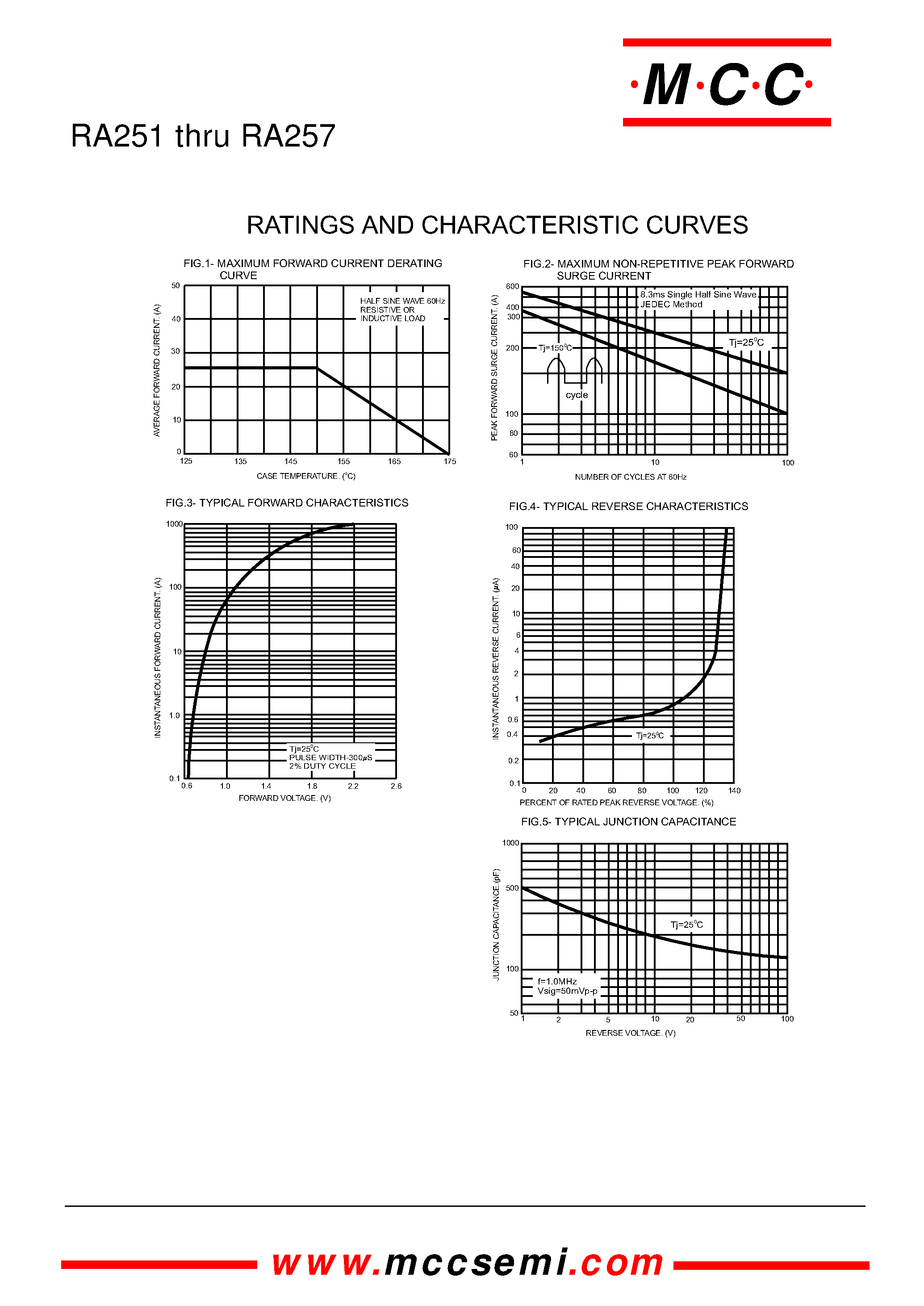 Datasheet RA256 - 25.0 Amp High Current Plastic Silicon Rectifier 50 to 1000 Volts page 2