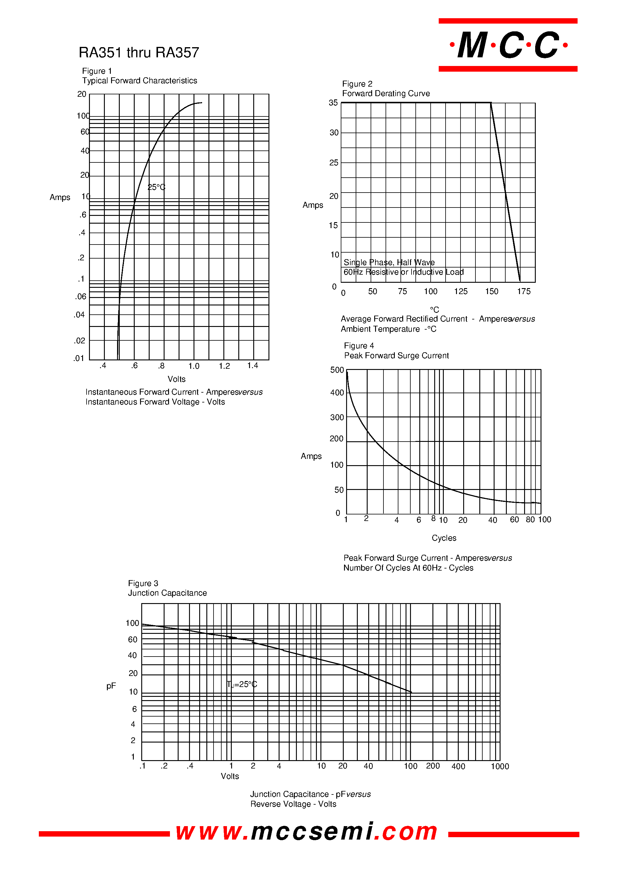 Даташит RA351 - 35Amp Recover Rectifier 50 to 1000 Volts страница 2