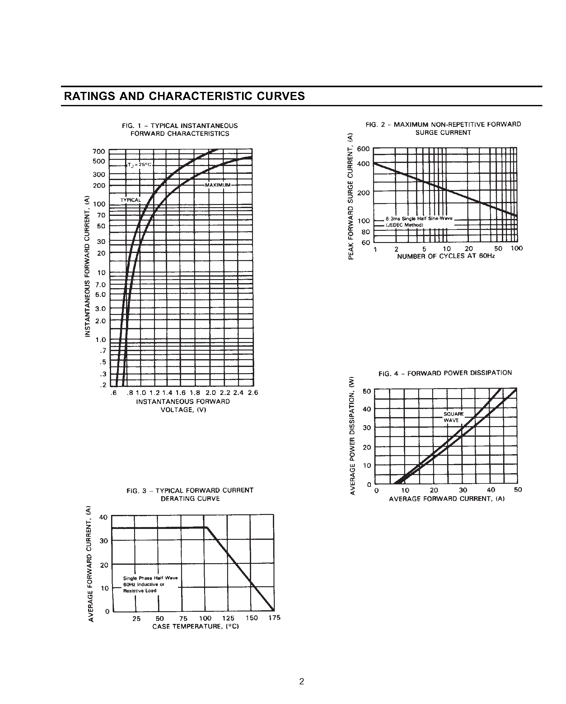 Даташит RA356 - AUTOMOTIVE RECTIFIER страница 2
