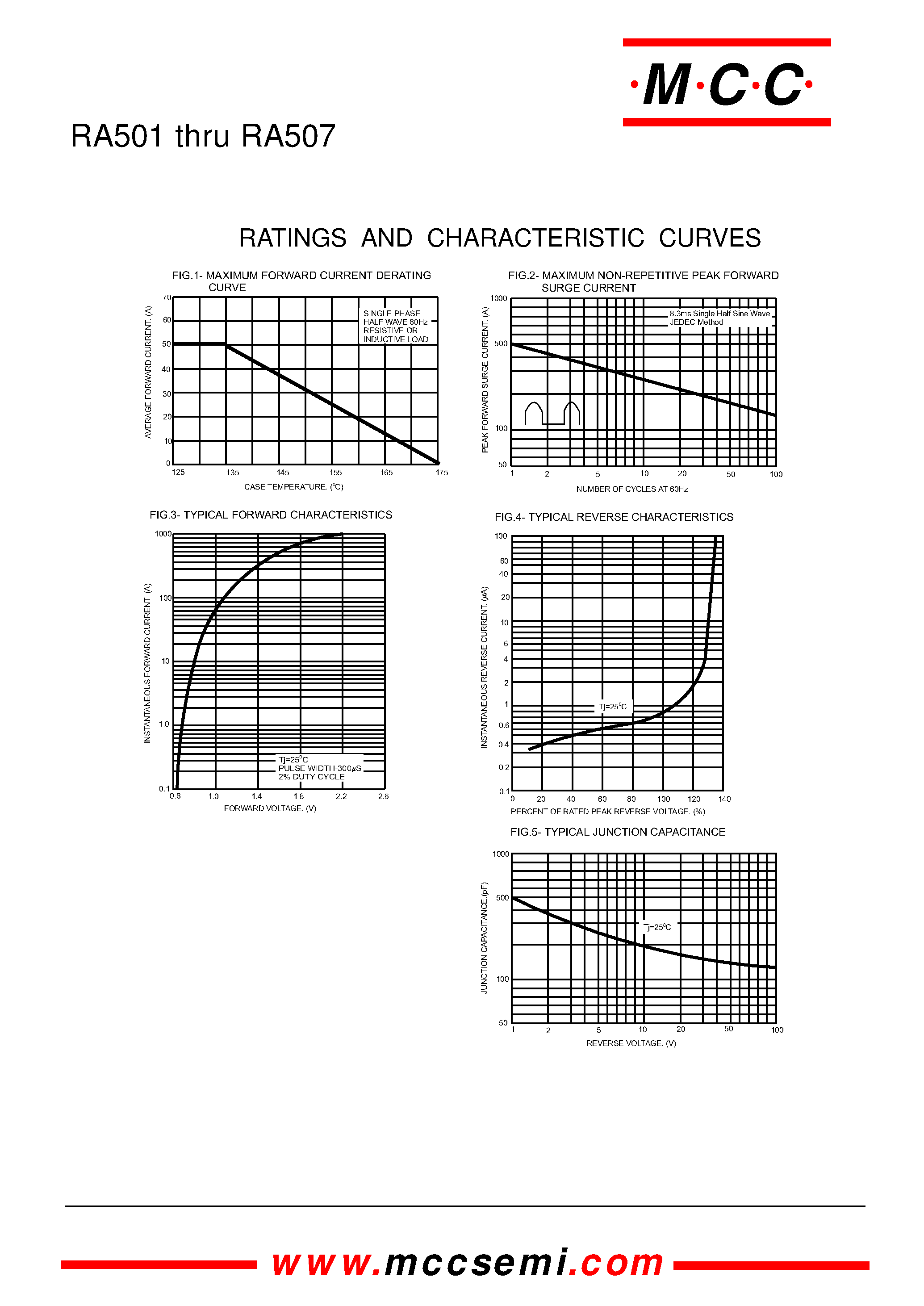 Datasheet RA501 - 50.0 Amp High Current Plastic Silicon Rectifier 50 to 1000 Volts page 2