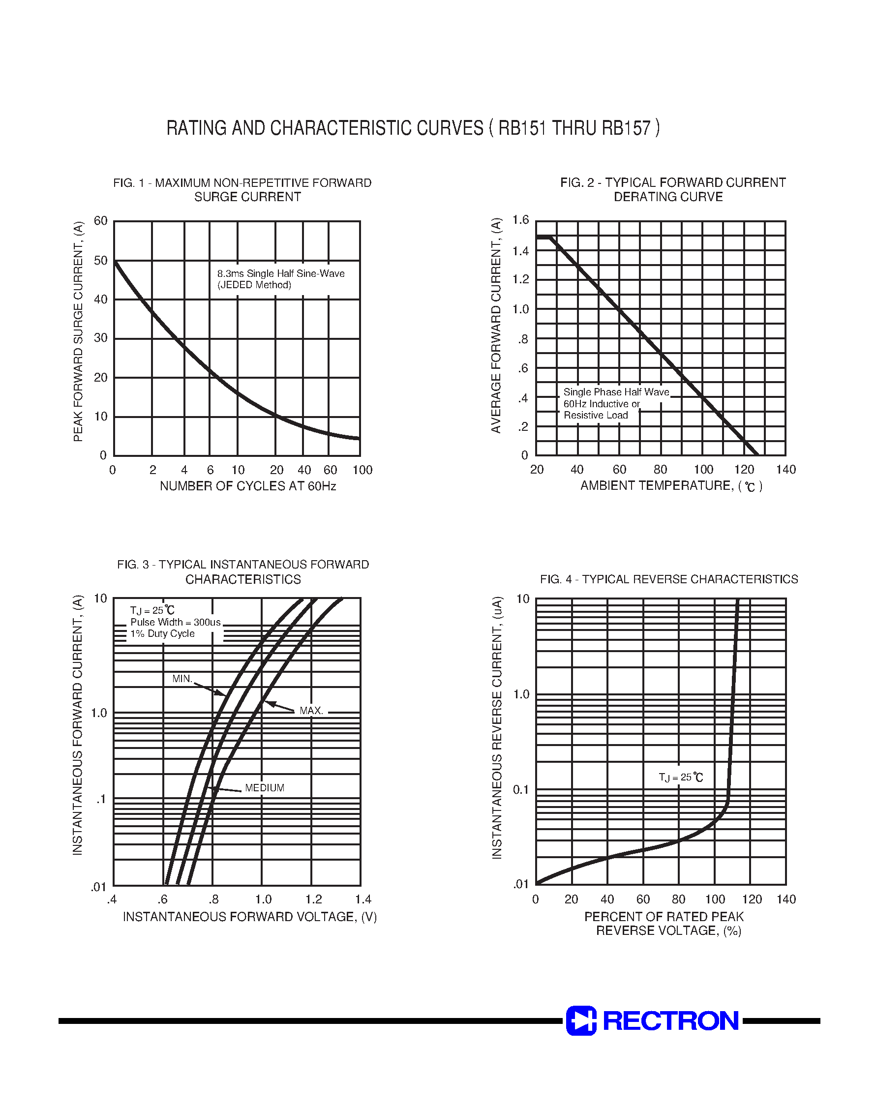 Datasheet RB154 - SINGLE-PHASE GLASS PASSIVATED SILICON BRIDGE RECTIFIER (VOLTAGE RANGE 50 to 1000 Volts CURRENT 1.5 Amperes) page 2