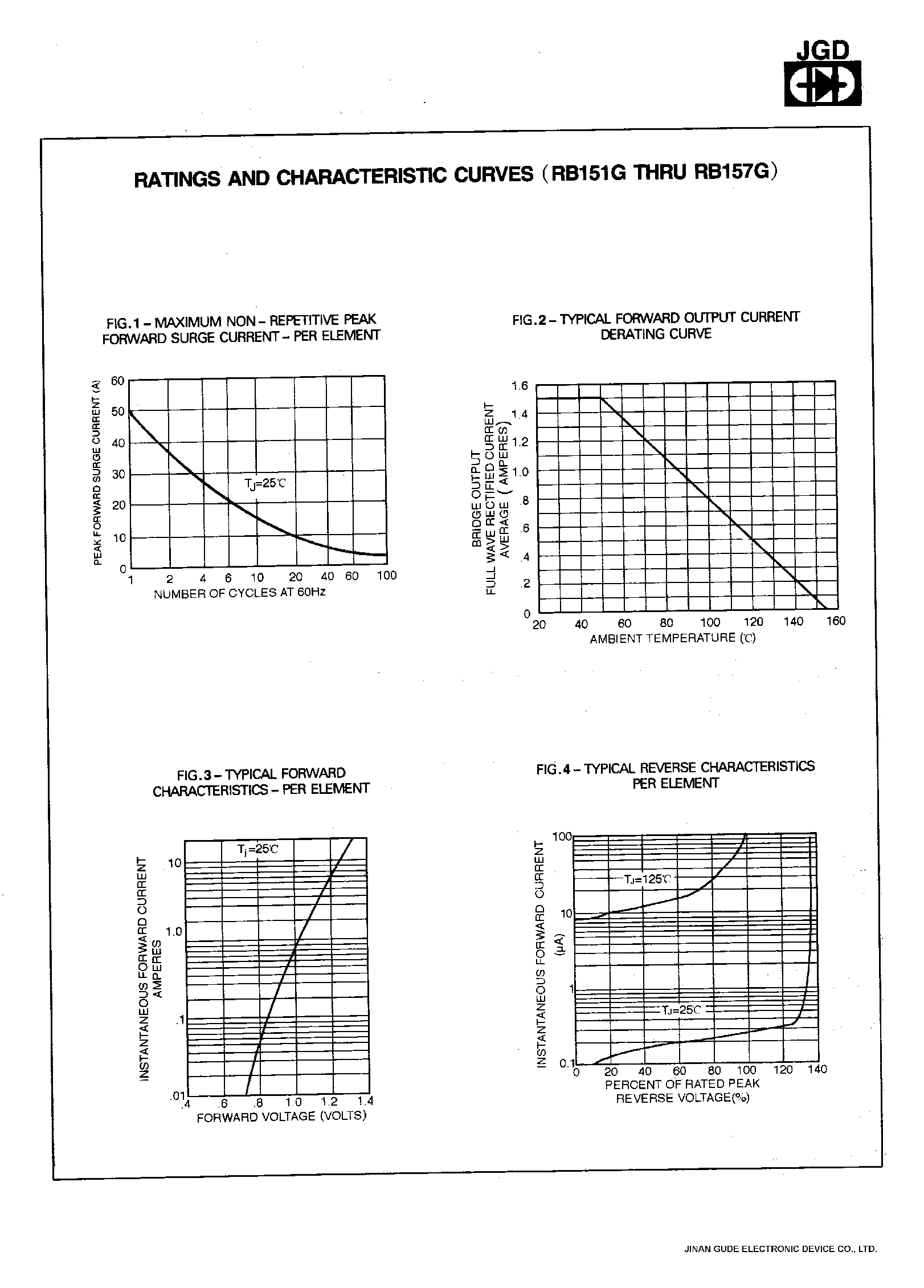 Datasheet RB154G - MINIATURE SINGLE PHASE 1.5 AMPS. GLASS PASSIVATED BRIDGE RECTIFIERS page 2