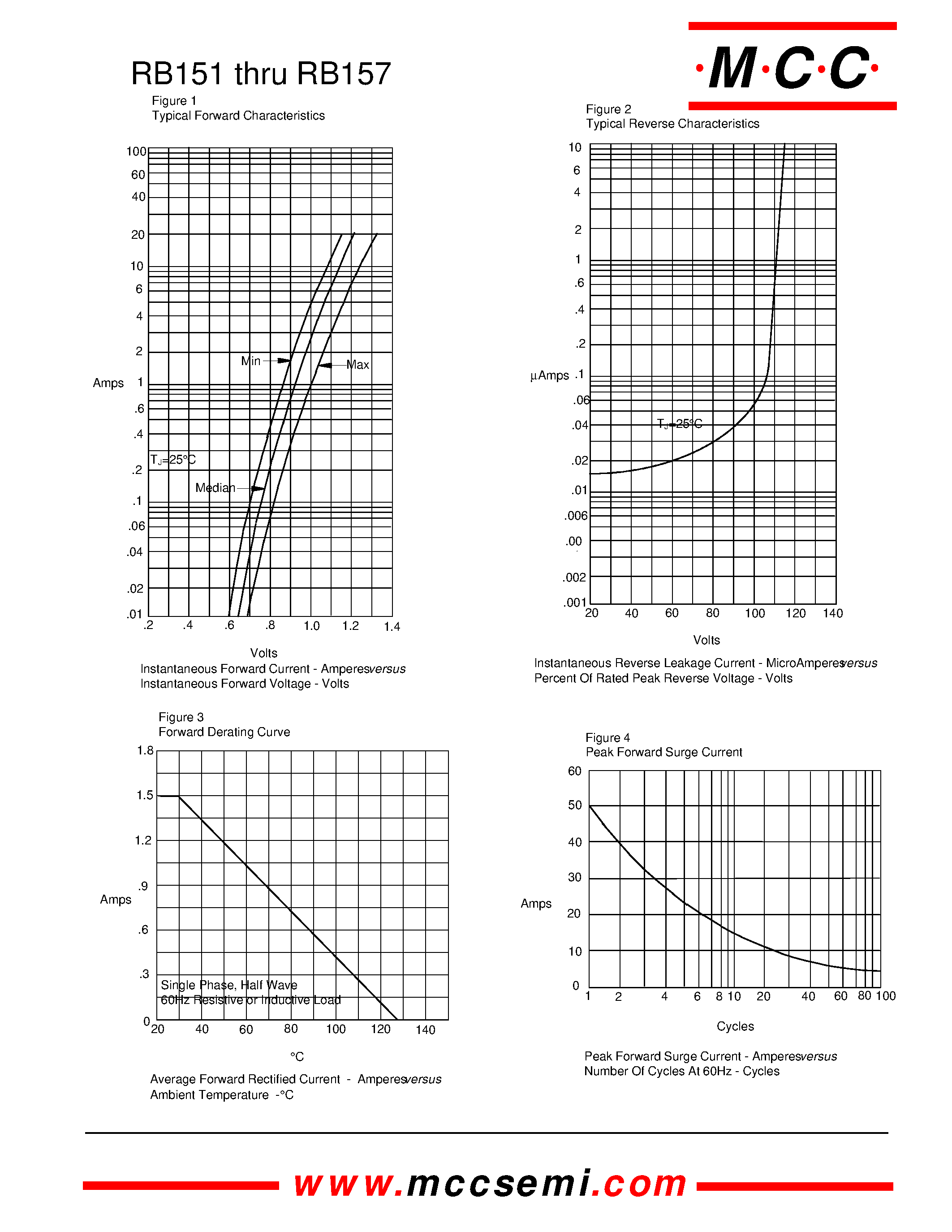Datasheet RB157 - 1.5 Amp Single Phase Bridge Rectifier 50 to 1000 Volts page 2