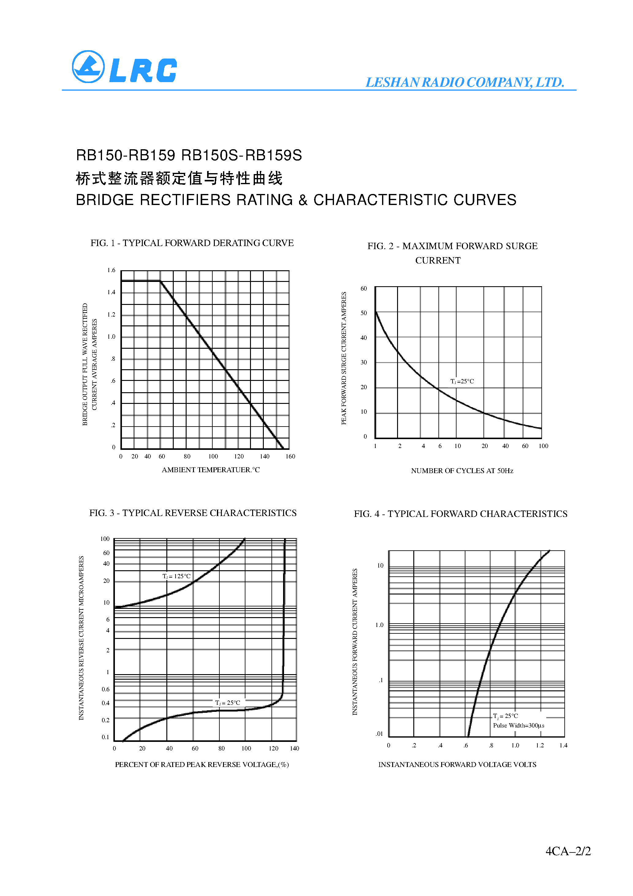 Datasheet RB159S page 2 Datasheet RB159S - 1.5A RB SERIES SIP BRIDGE RECTIFIERS page 2