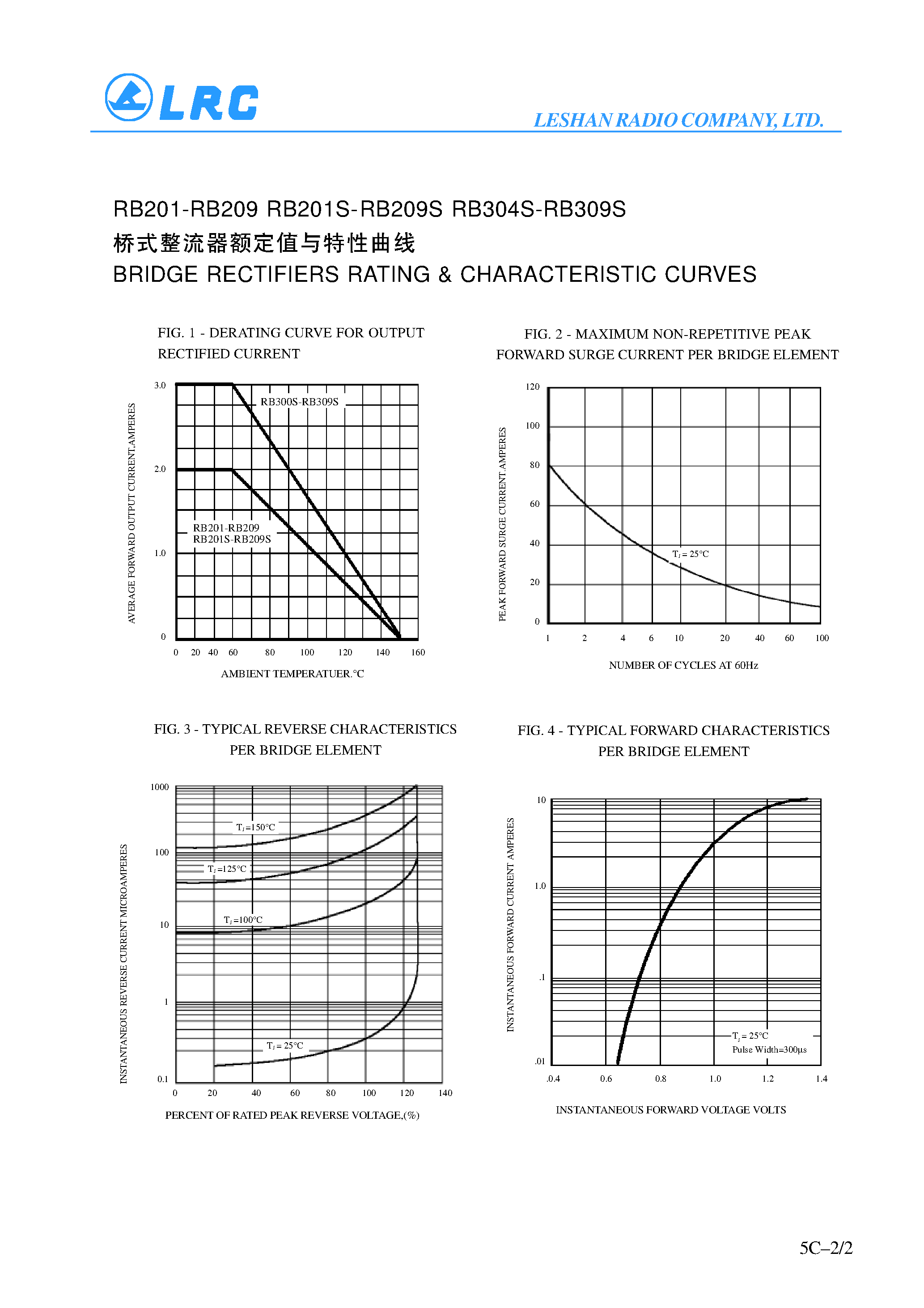 Datasheet RB202 - 2.0/3.0A RB SERIES SIP BRIDGE RECTIFIERS page 2