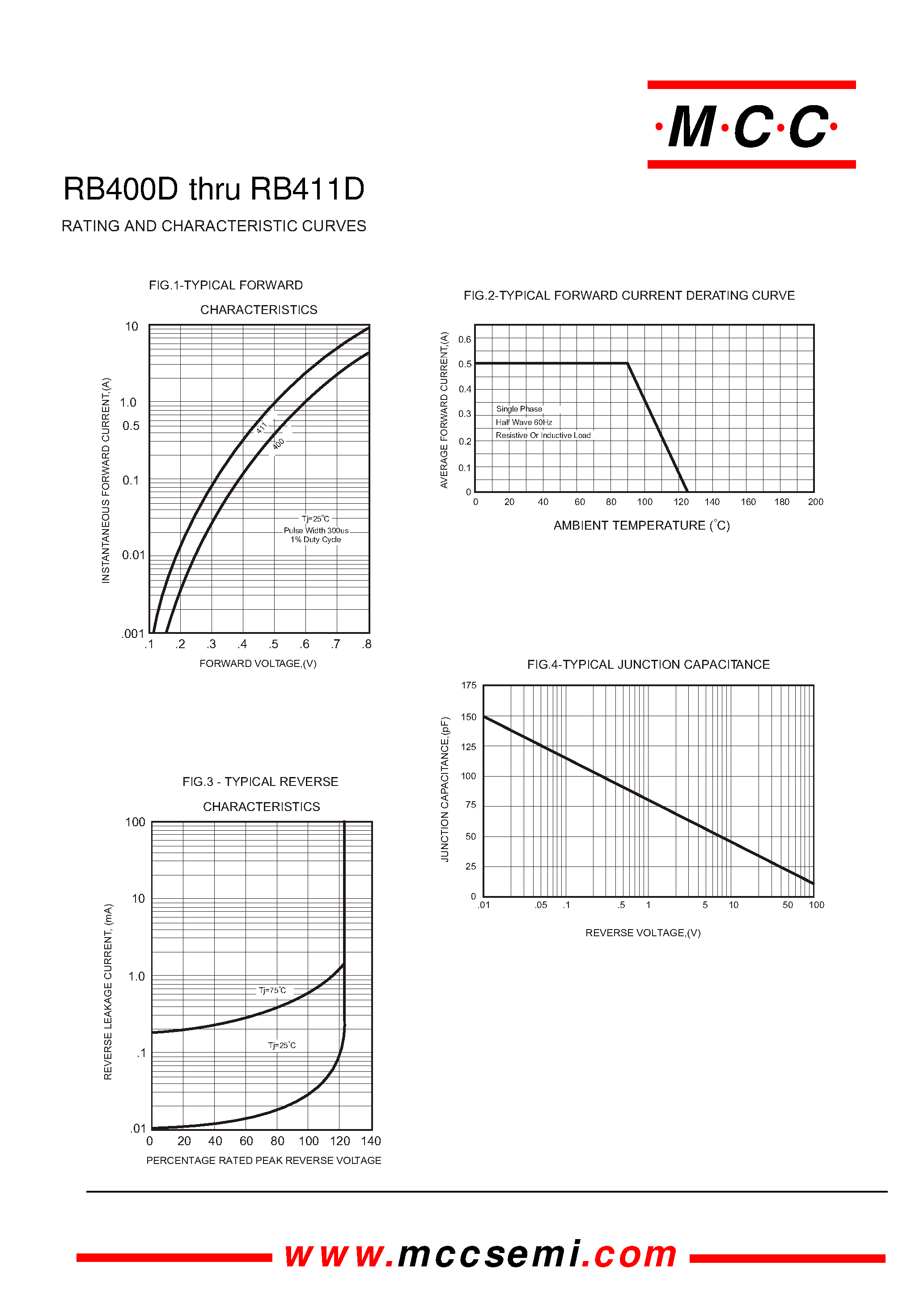 Datasheet RB411 - 20 to 40 Volts 0.5 Amp Surface Mount Schottky Barrier Diode page 2