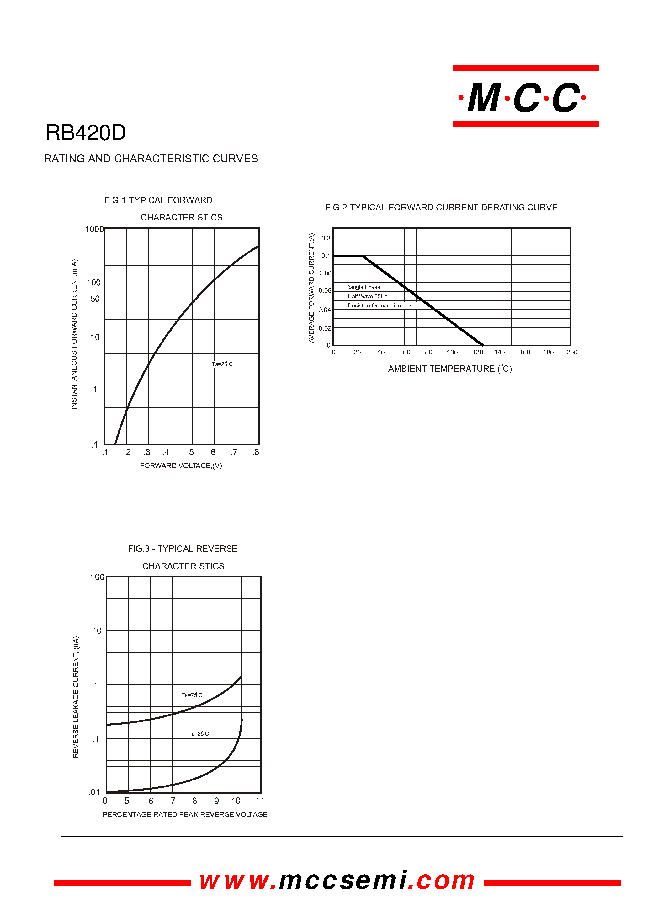 Datasheet RB420D page 2 Datasheet RB420D - 40 Volts 0.1 Amp Surface Mount Schottky Barrier Diode page 2