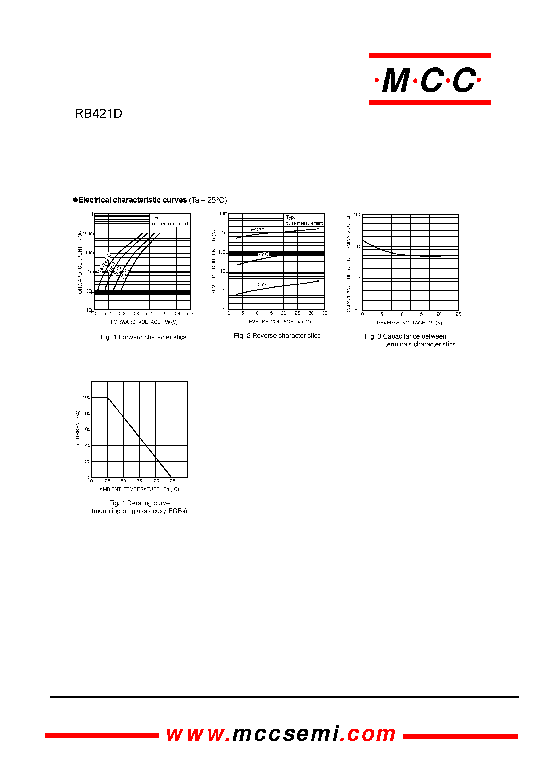 Datasheet RB421D page 2 Datasheet RB421D - 40 Volts 0.1 Amp Surface Mount Schottky Barrier Diode page 2