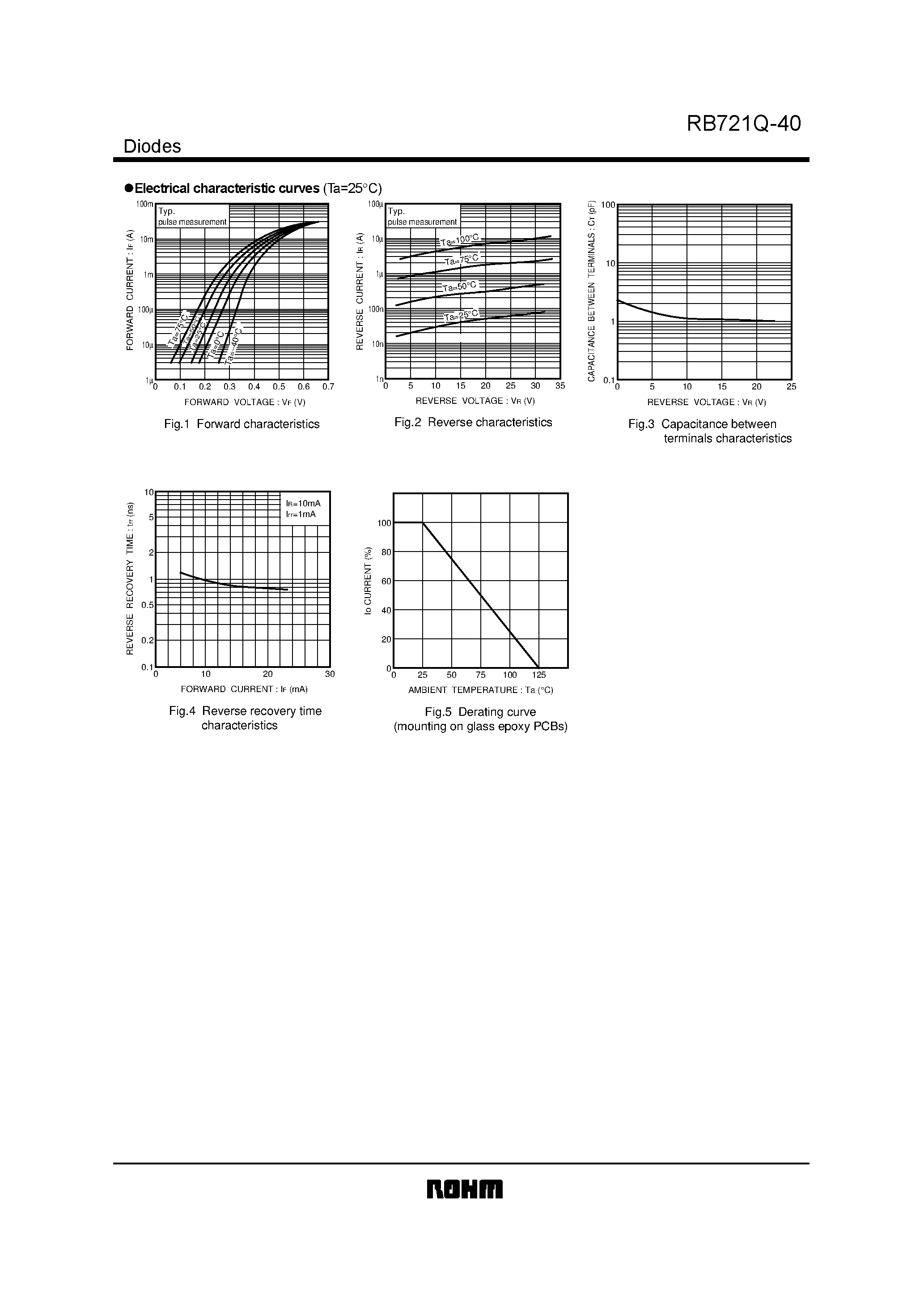 Datasheet RB721Q-40 - Schottky barrier diode page 2
