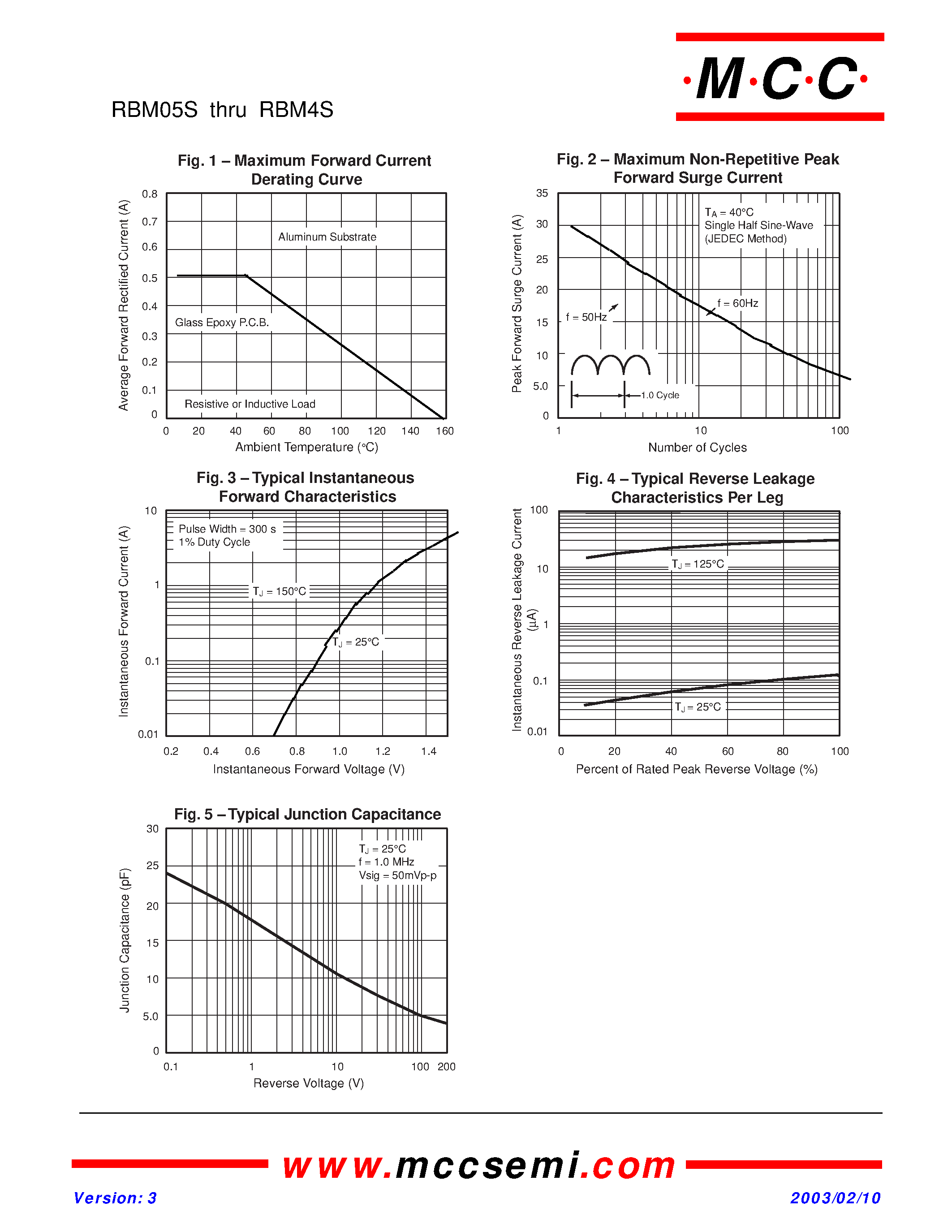 Datasheet RBM2S - 0.5Amp Fast Recovery Glass Passivated Bridge Rectifier 50 to 400 Volts page 2