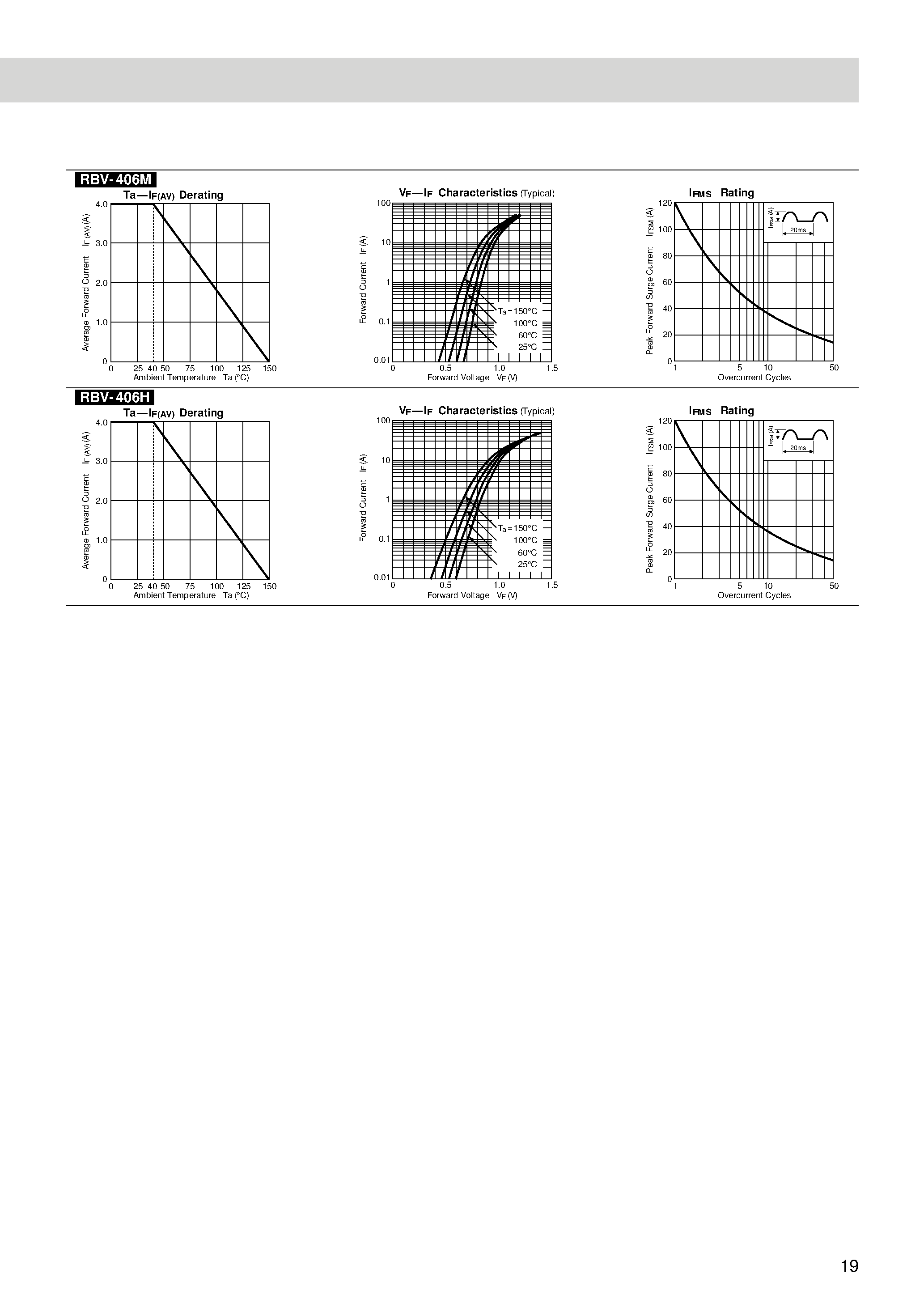Даташит на микросхему RBV-406M страница 2 Даташит RBV-406M - Bridge Diodes страница 2