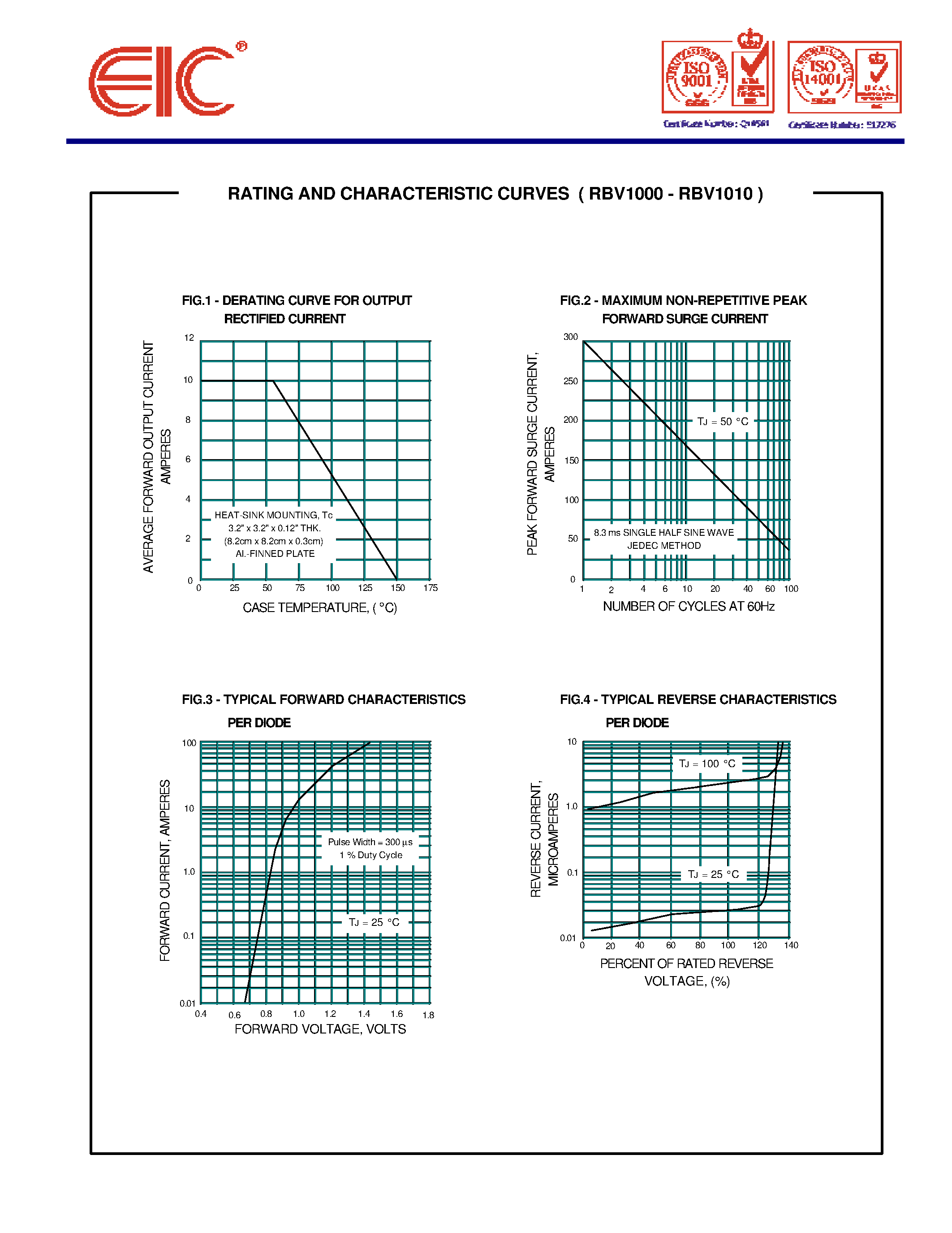 Datasheet RBV1001 page 2 Datasheet RBV1001 - SILICON BRIDGE RECTIFIERS page 2