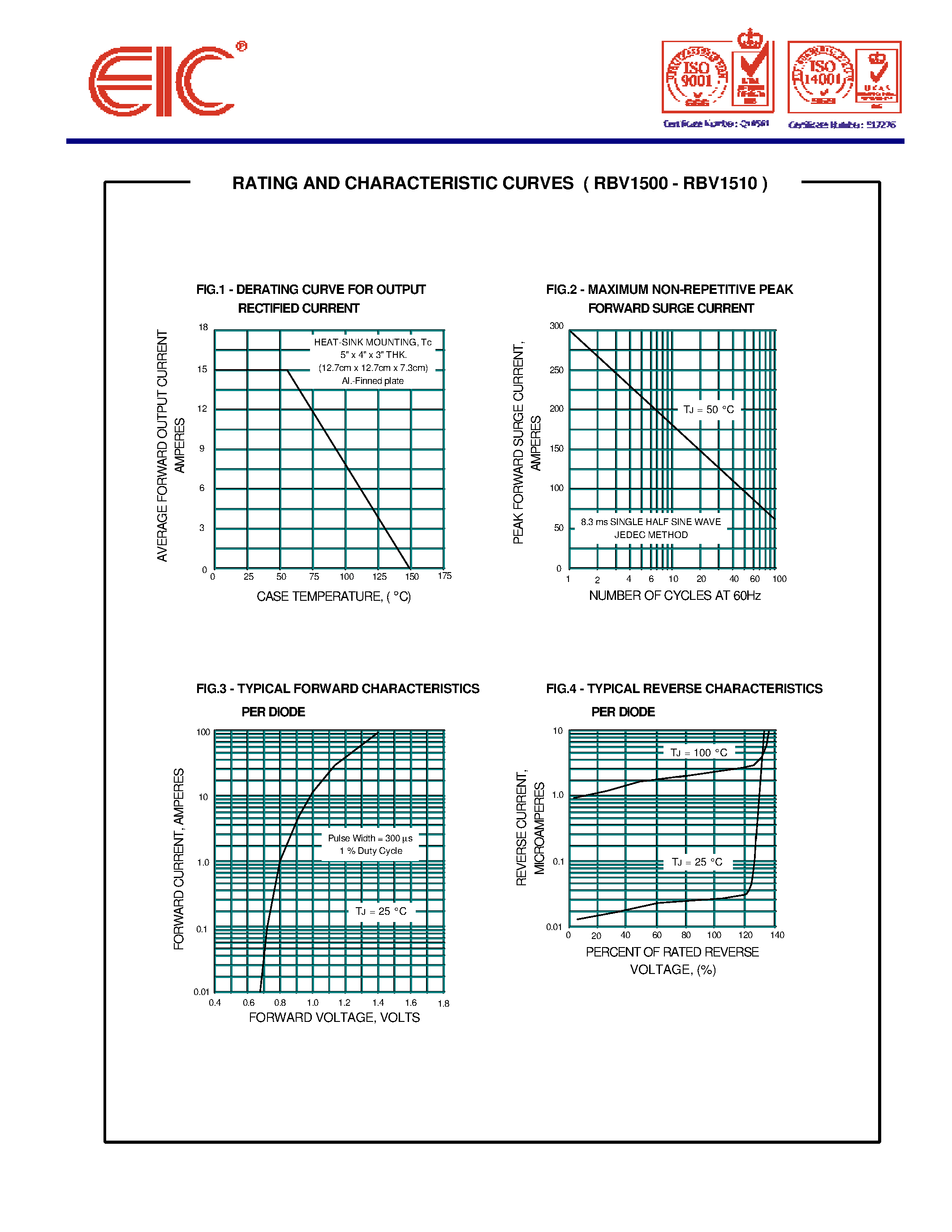 Datasheet RBV1510 - SILICON BRIDGE RECTIFIERS page 2