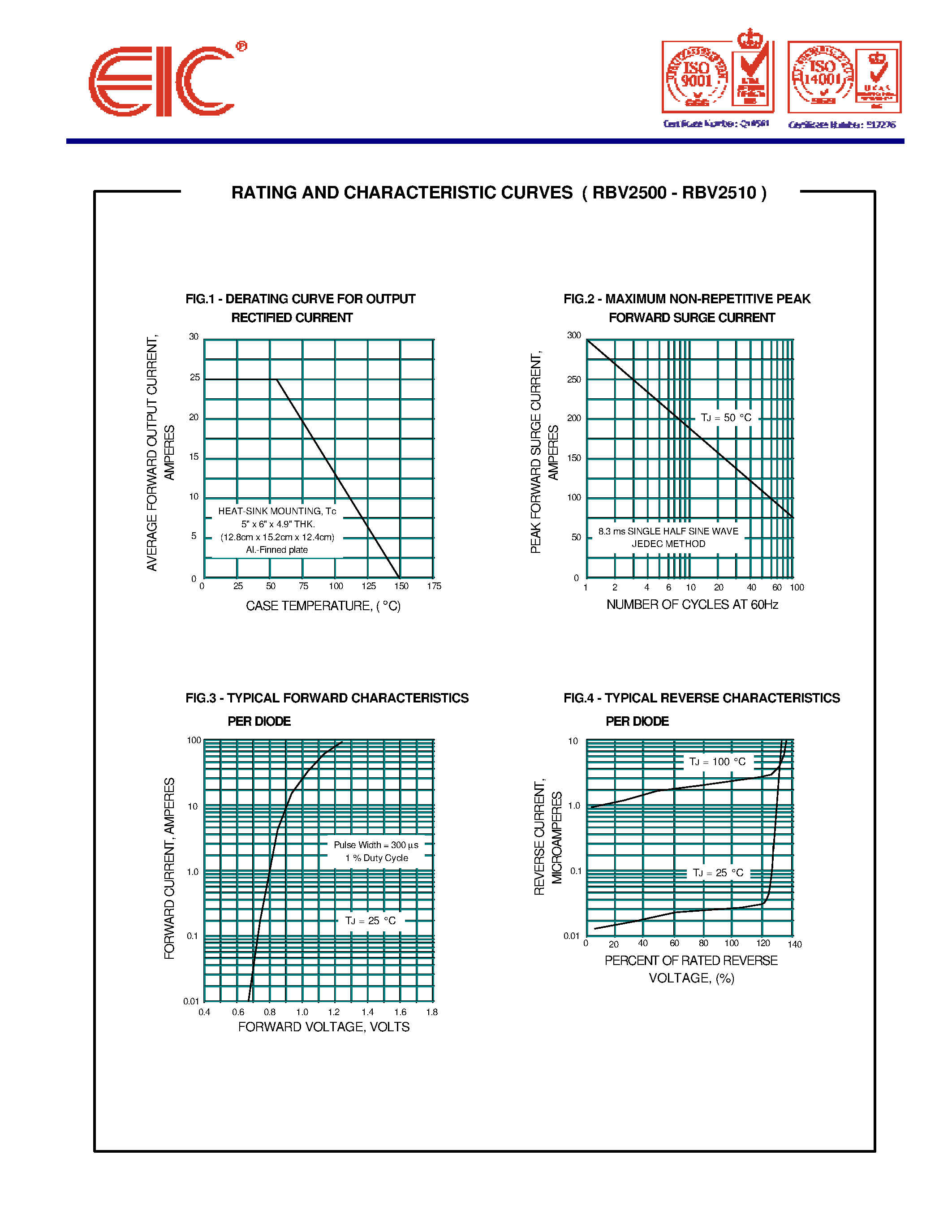 Datasheet RBV2510 page 2 Datasheet RBV2510 - SILICON BRIDGE RECTIFIERS page 2