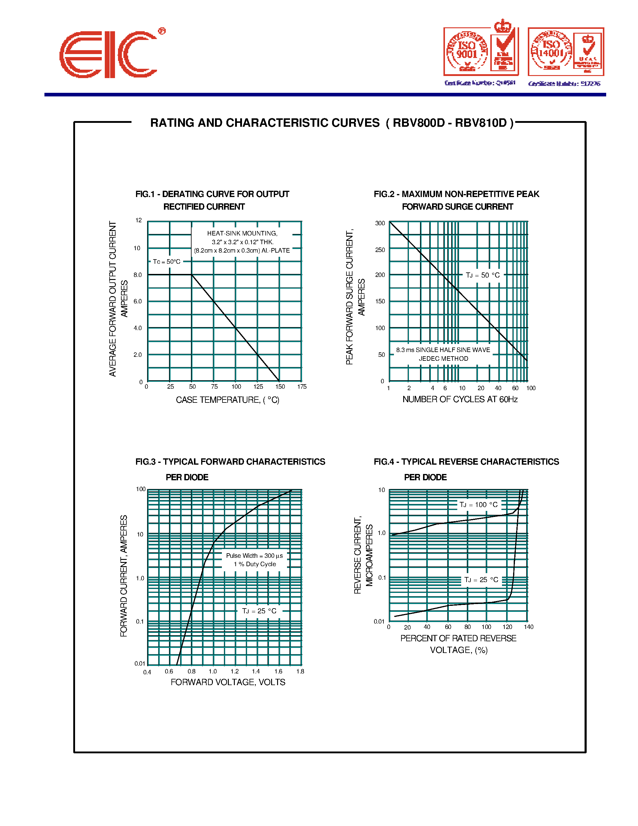 Datasheet RBV808D page 2 Datasheet RBV808D - SILICON BRIDGE RECTIFIERS page 2