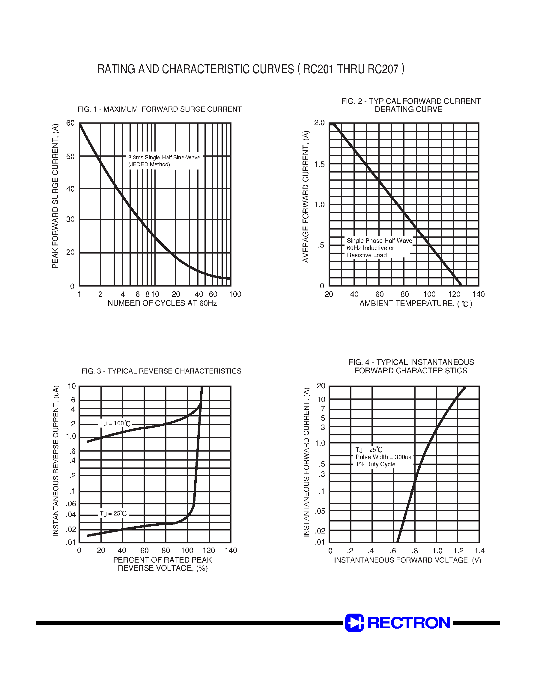 Datasheet RC204 - SINGLE-PHASE GLASS PASSIVATED SILICON BRIDGE RECTIFIER (VOLTAGE RANGE 50 to 1000 Volts CURRENT 2.0 Amperes) page 2
