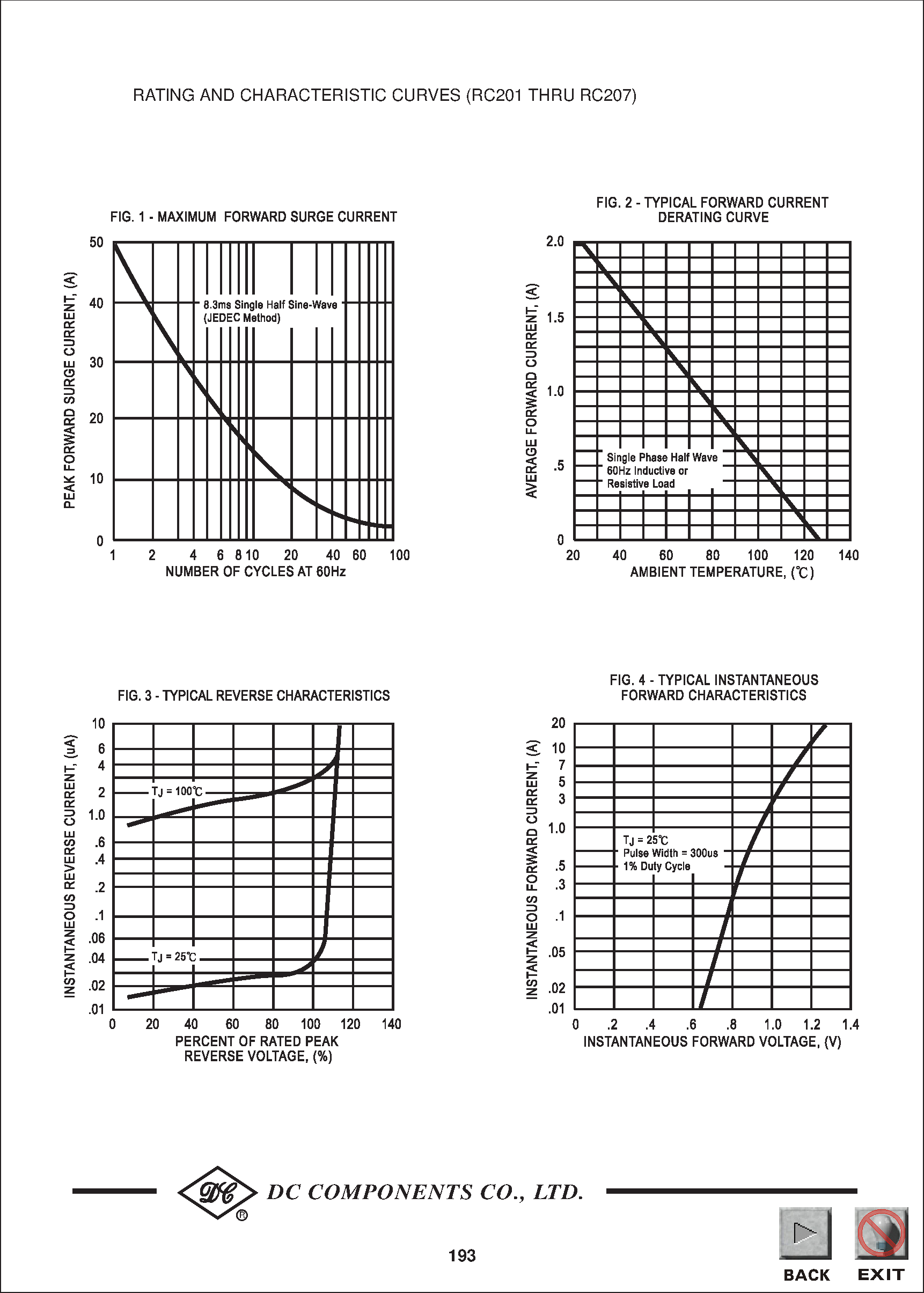 Даташит RC204 - TECHNICAL SPECIFICATIONS OF SINGLE-PHASE SILICON BRIDGE RECTIFIER страница 2