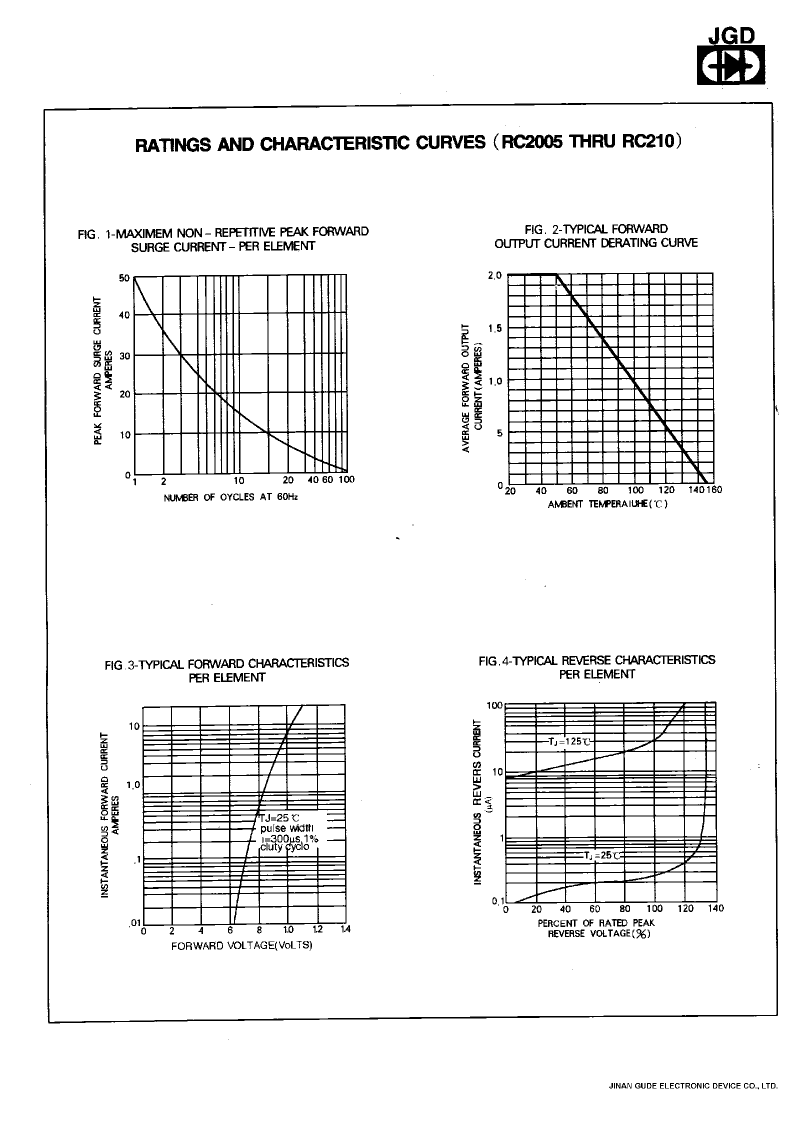 Datasheet RC210 - SINGLE PHASE 2.0 AMPS. SILICON BRIDGE RECTIFIERS page 2