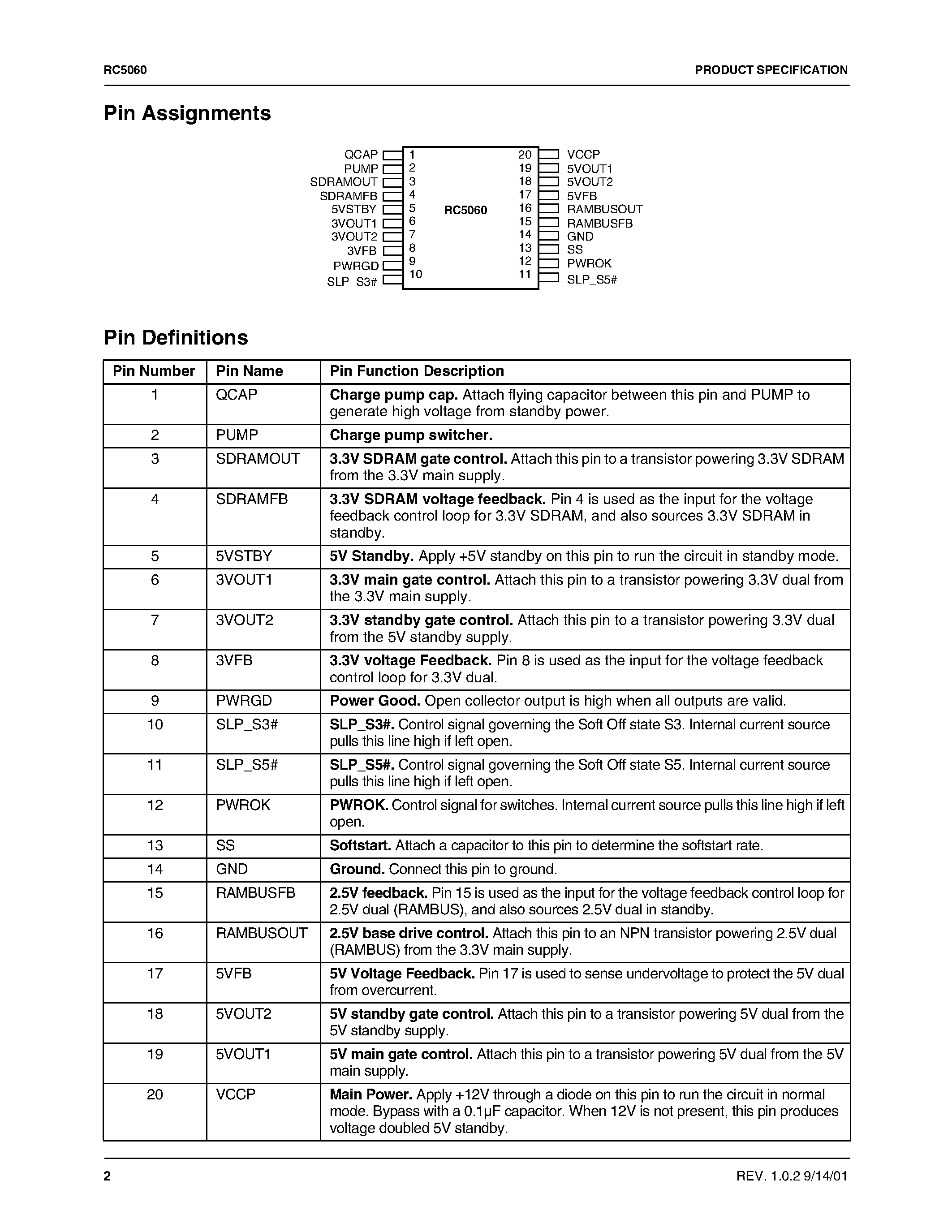 Datasheet RC5060 page 2 Datasheet RC5060 - ACPI Switch Controller page 2