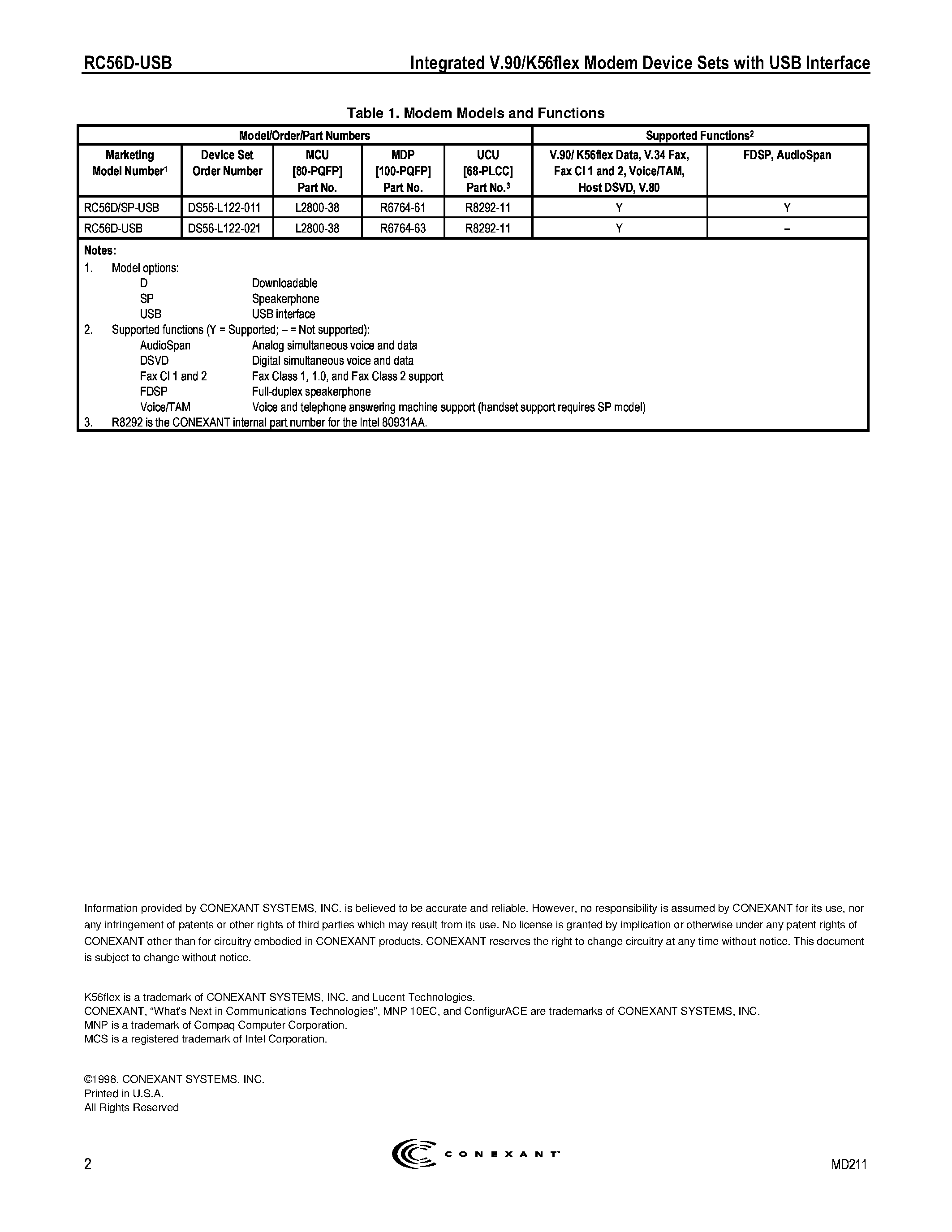 Даташит RC56D-USB - INTEGRATED V.90/K56FLEX MODEM DEVICE SETS WITH USB INTERFACE FOR DESKTOP APPLICATIONS страница 2