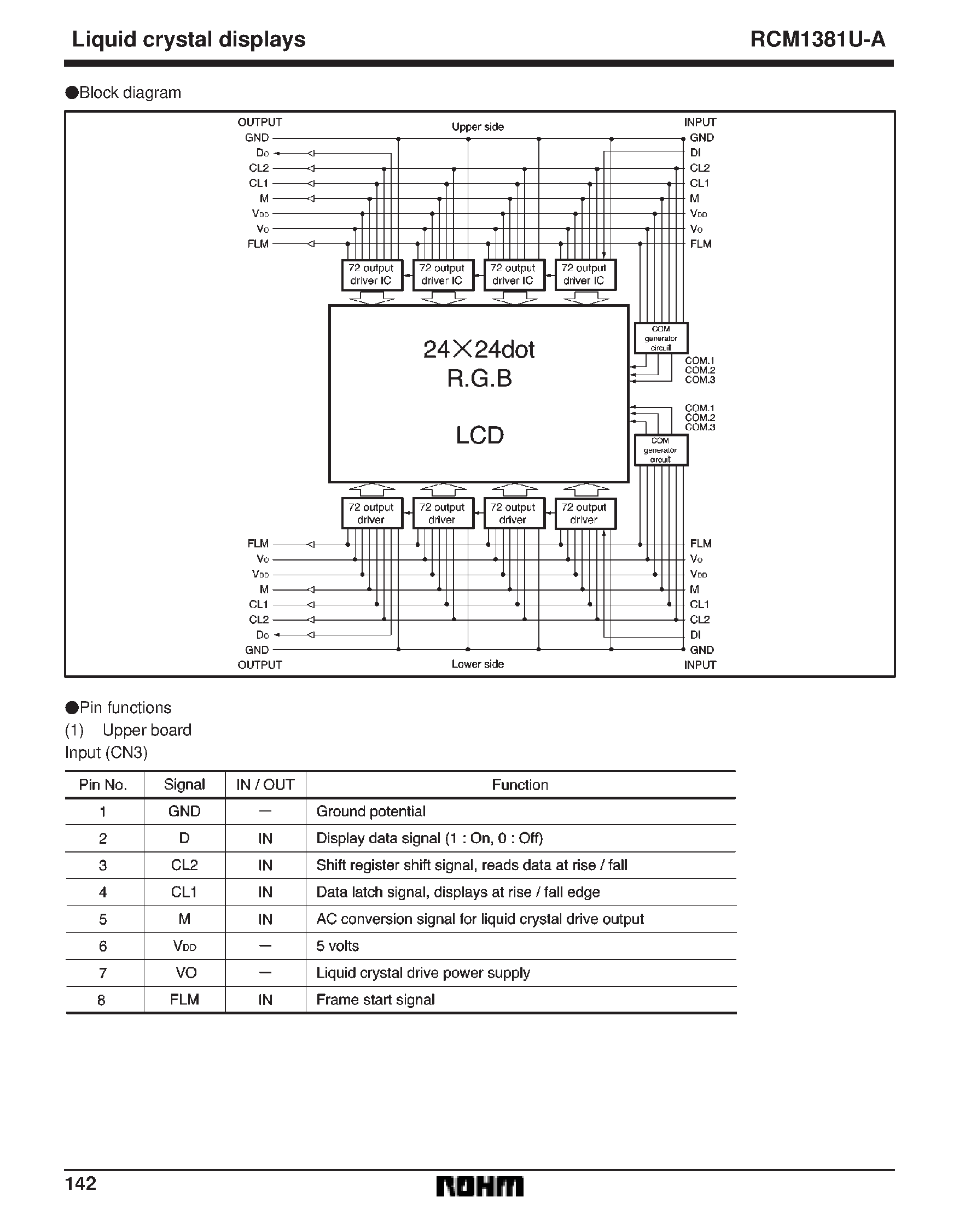 Datasheet RCM1381U-A - 24 x 24 dots multicolored largesized liquid crystal display unit page 2